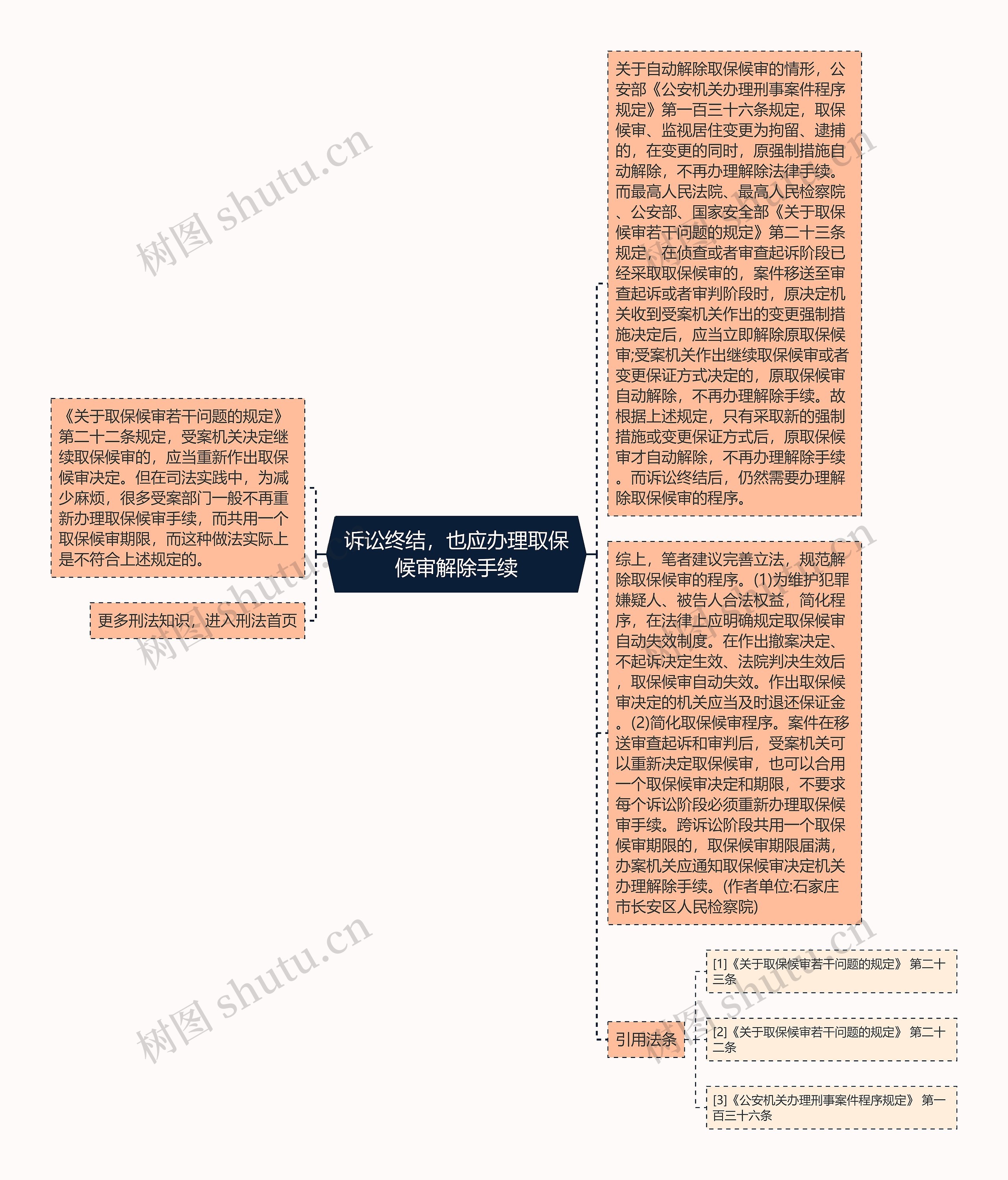 诉讼终结，也应办理取保候审解除手续