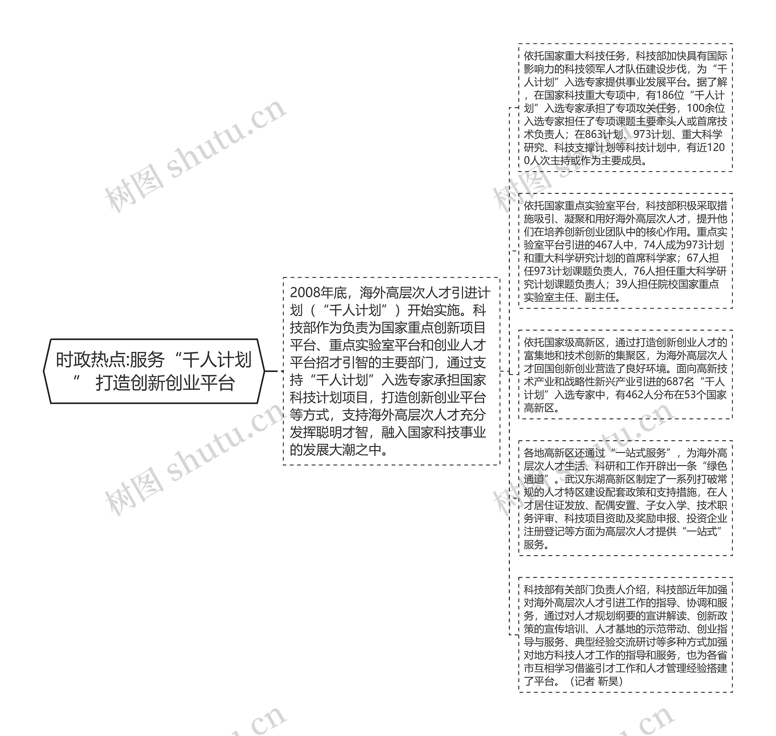 时政热点:服务“千人计划” 打造创新创业平台