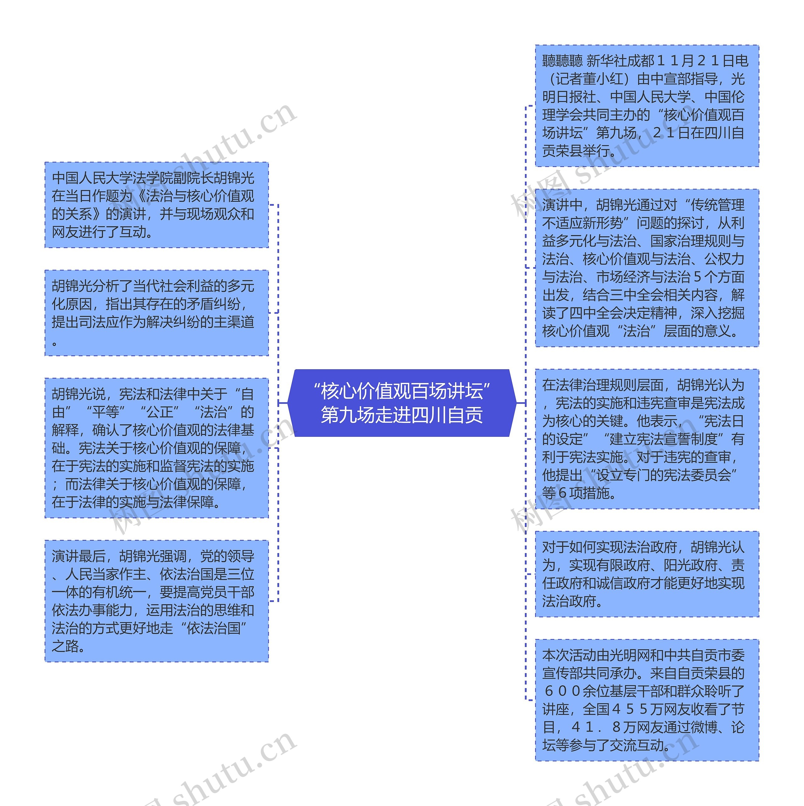 “核心价值观百场讲坛”第九场走进四川自贡思维导图