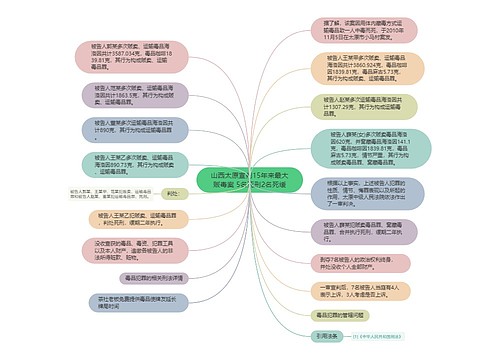 山西太原宣判15年来最大贩毒案 5名死刑2名死缓