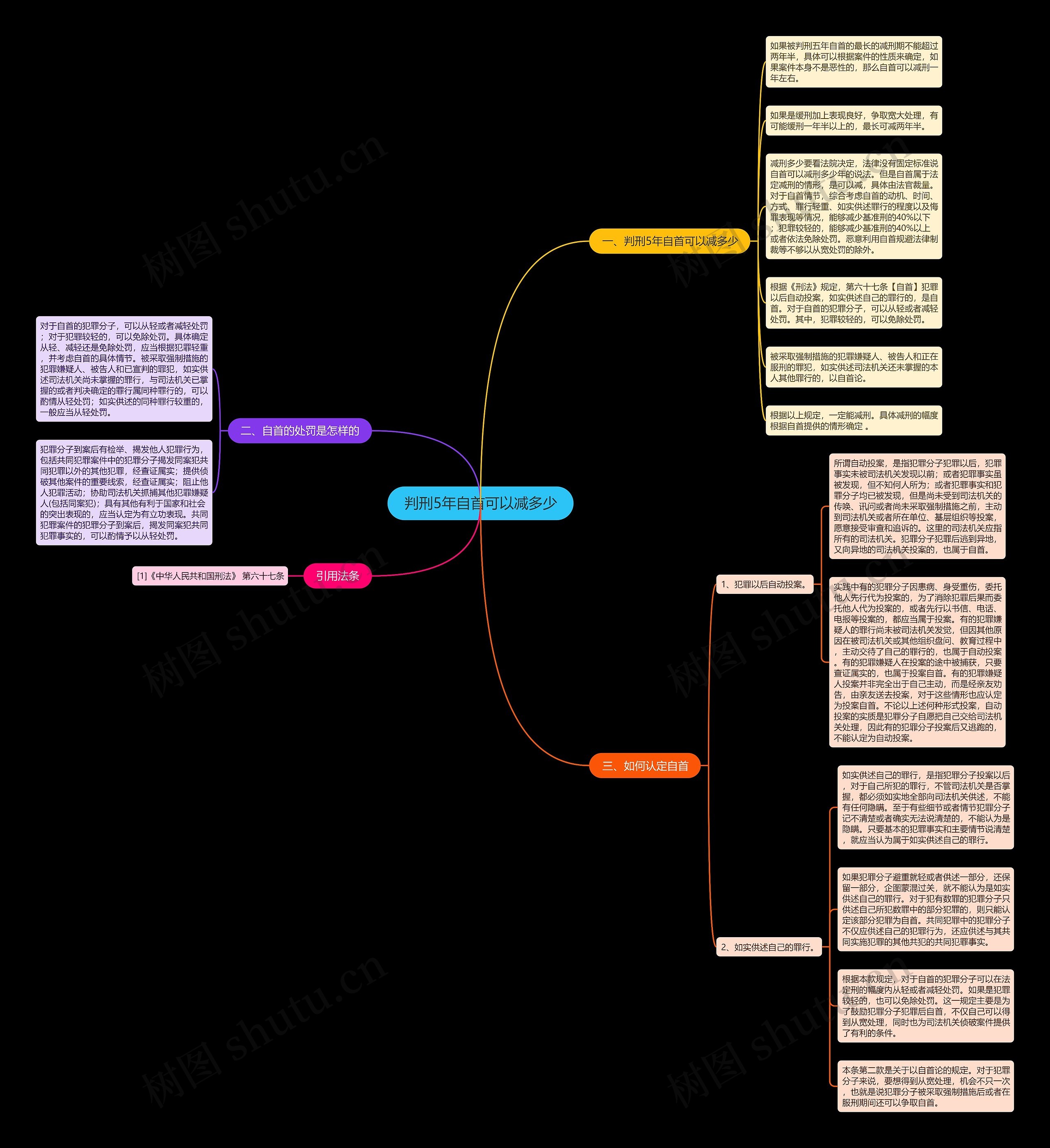 判刑5年自首可以减多少思维导图