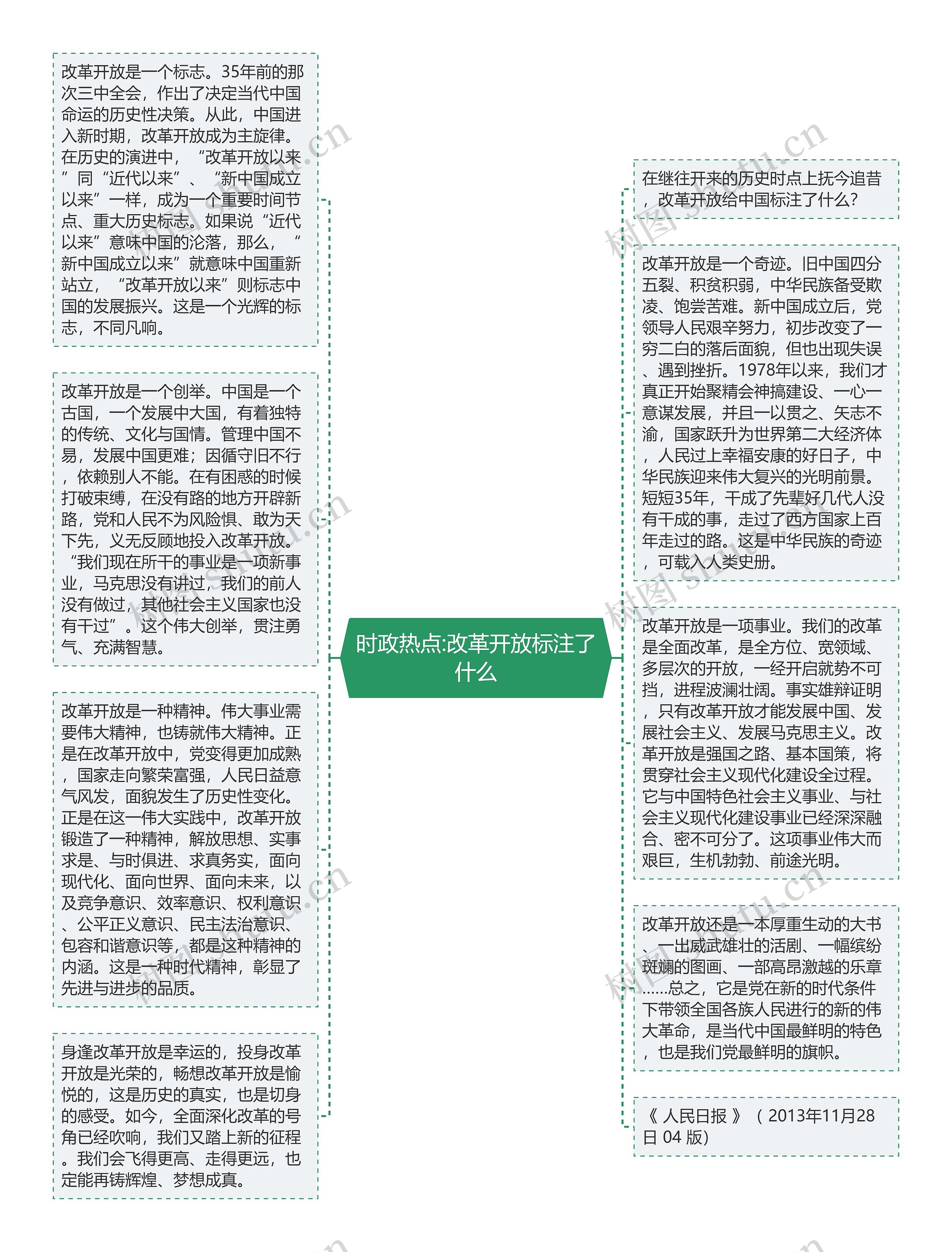 时政热点:改革开放标注了什么