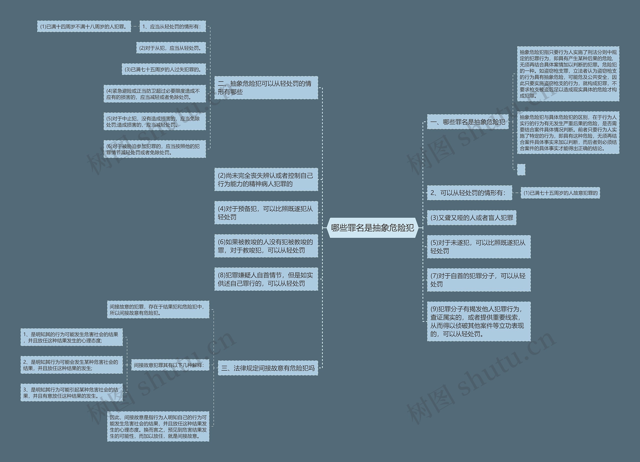 哪些罪名是抽象危险犯思维导图