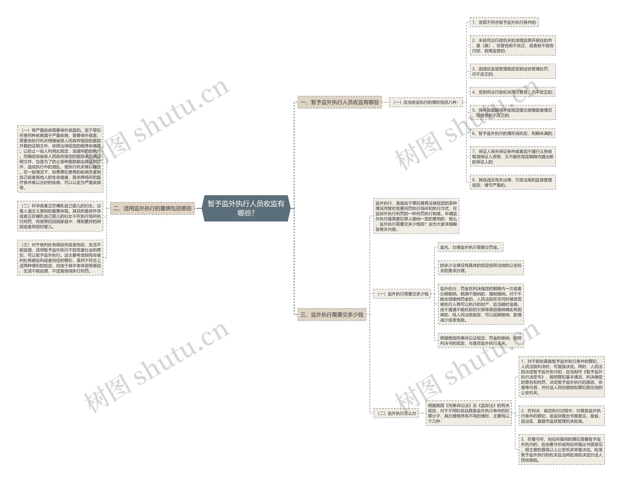 暂予监外执行人员收监有哪些? 暂予监外执行人员收监有哪些?