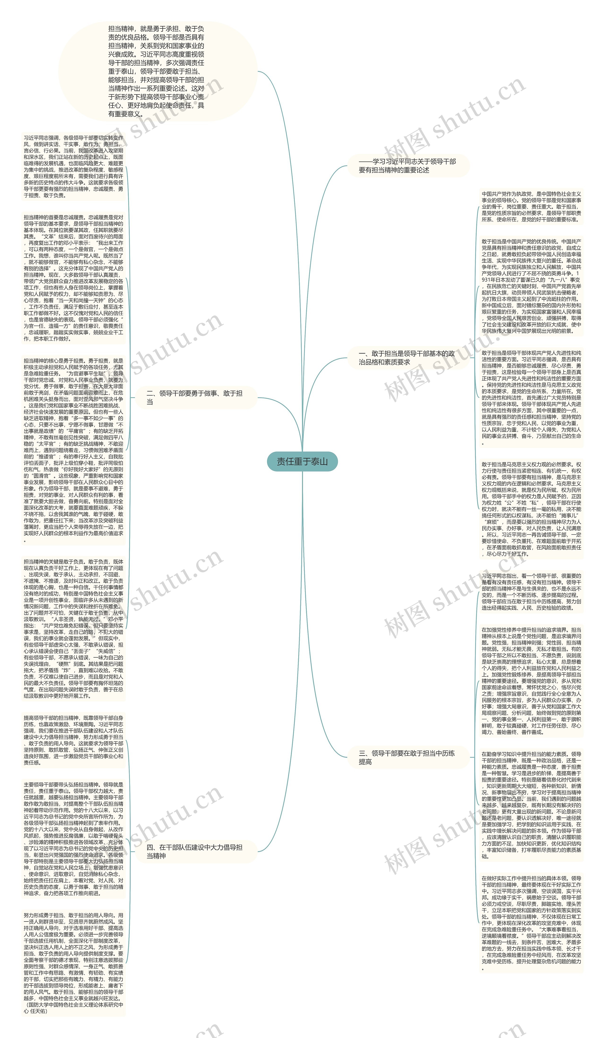 责任重于泰山思维导图