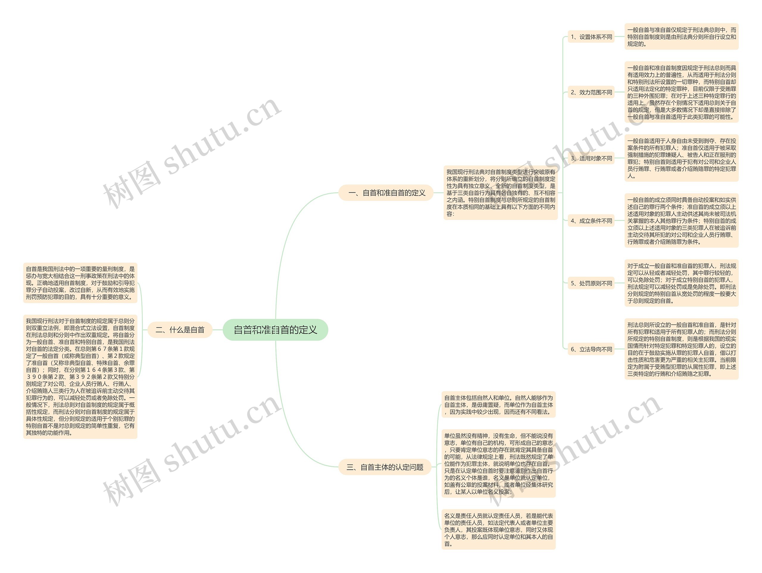 自首和准自首的定义 自首和准自首的定义