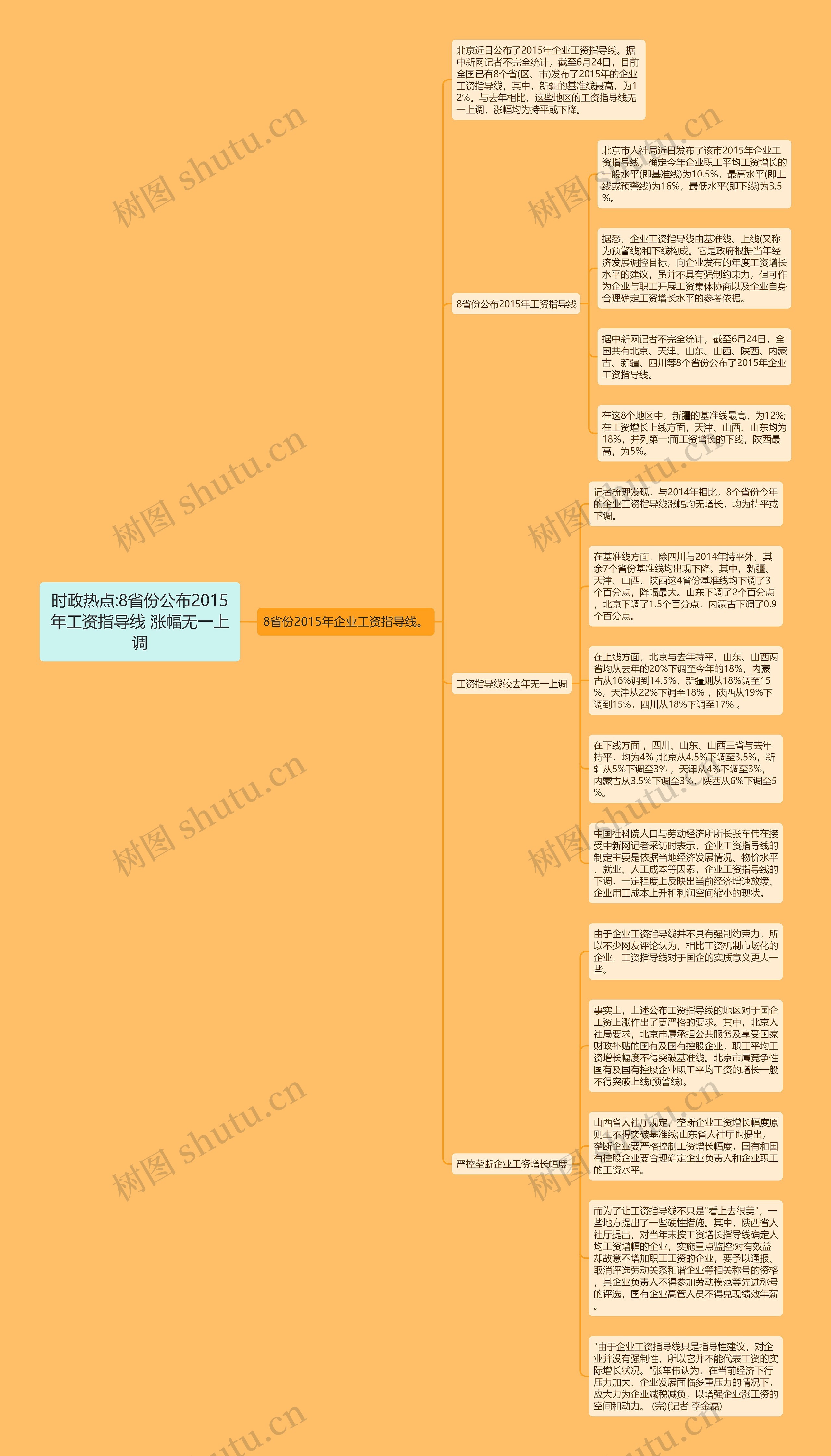 时政热点:8省份公布2015年工资指导线 涨幅无一上调