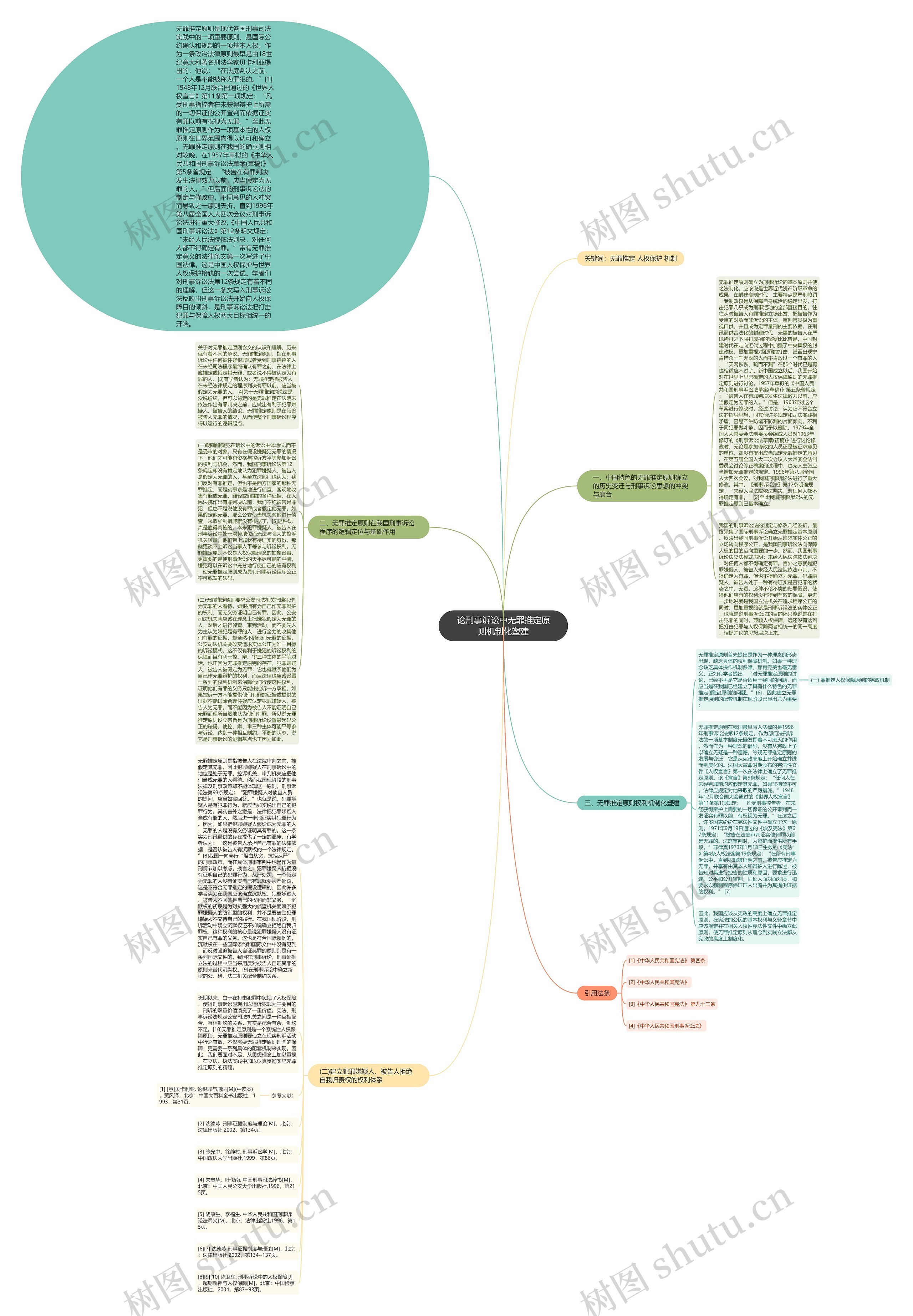 论刑事诉讼中无罪推定原则机制化塑建思维导图