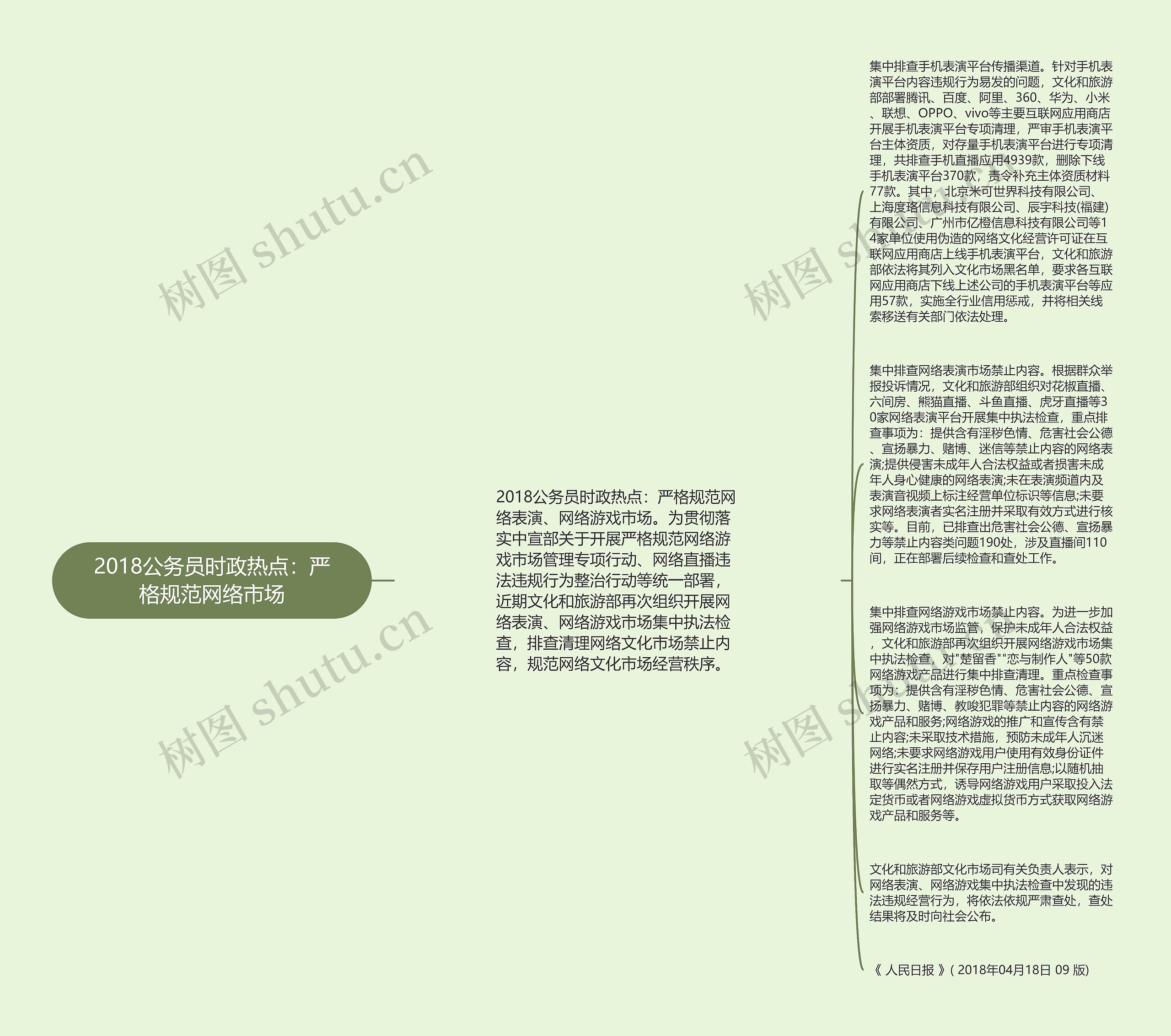 2018公务员时政热点：严格规范网络市场