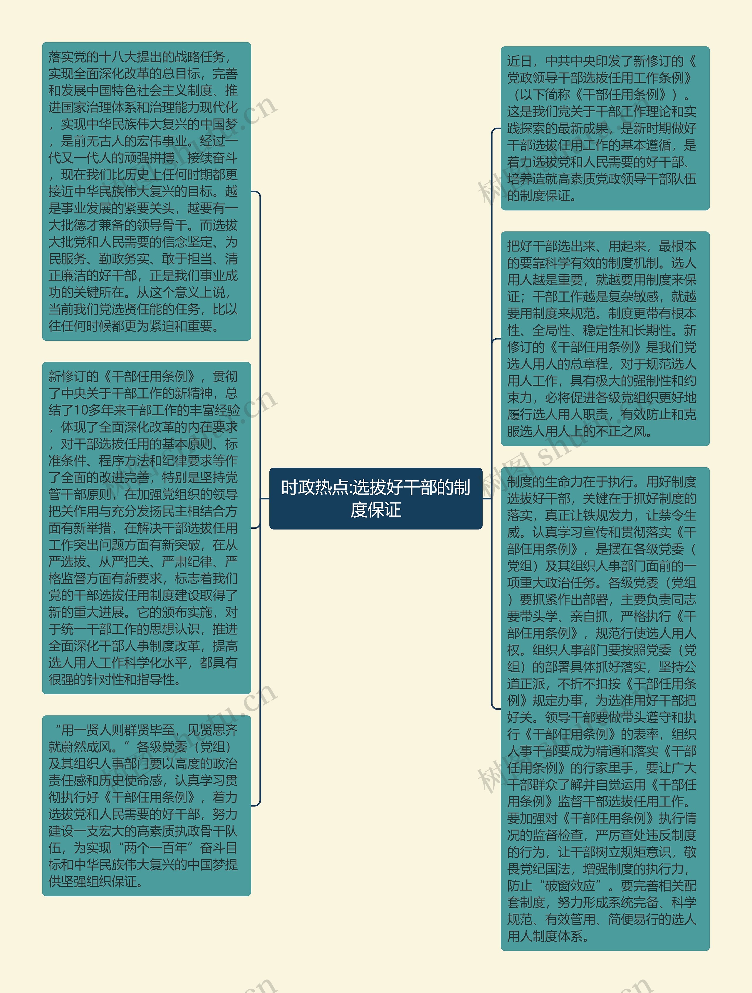 时政热点:选拔好干部的制度保证