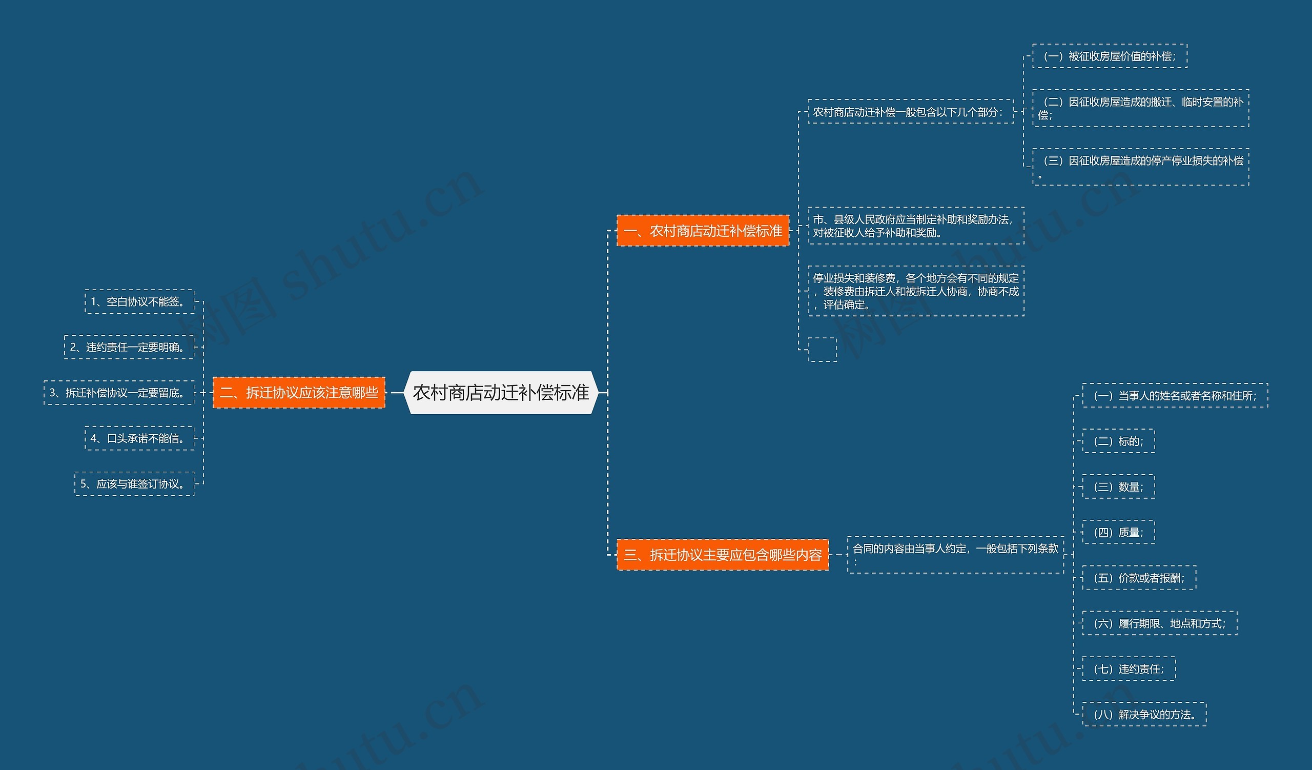 农村商店动迁补偿标准 农村商店动迁补偿标准