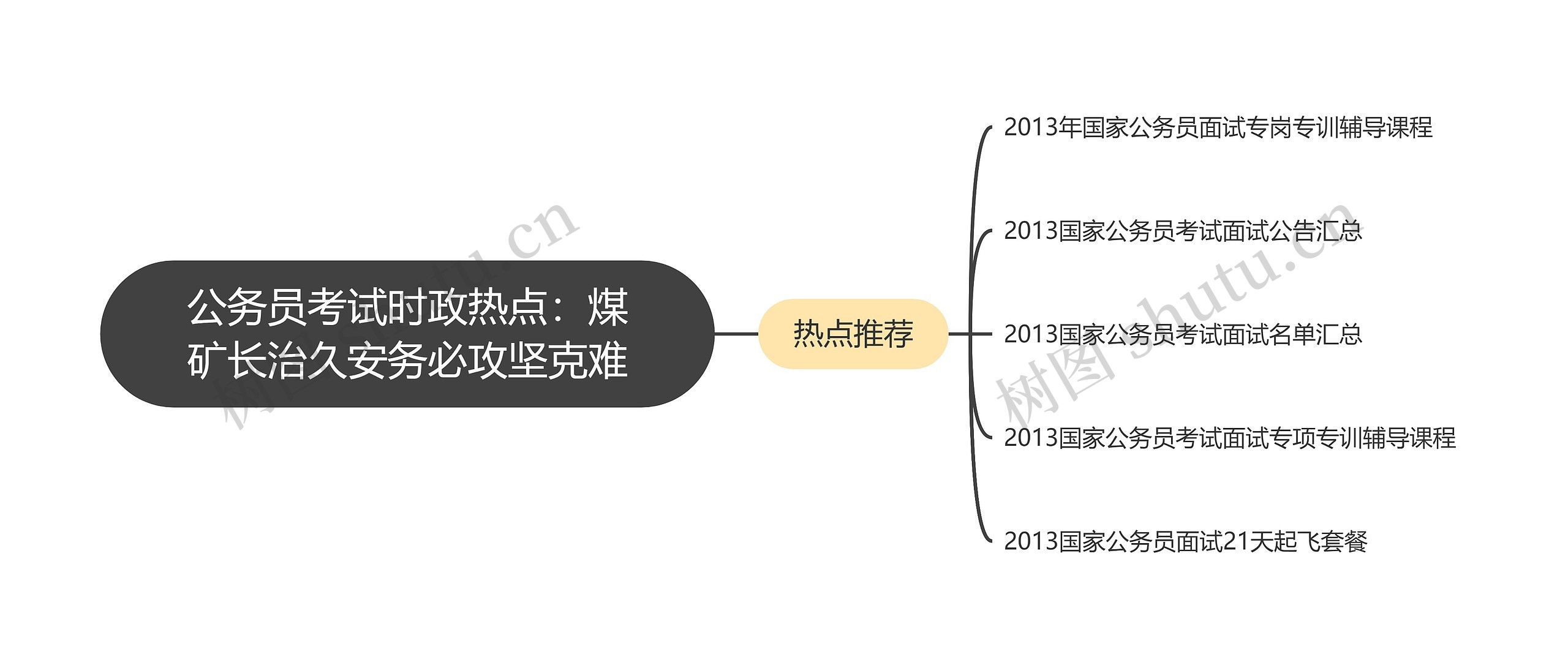 公务员考试时政热点：煤矿长治久安务必攻坚克难