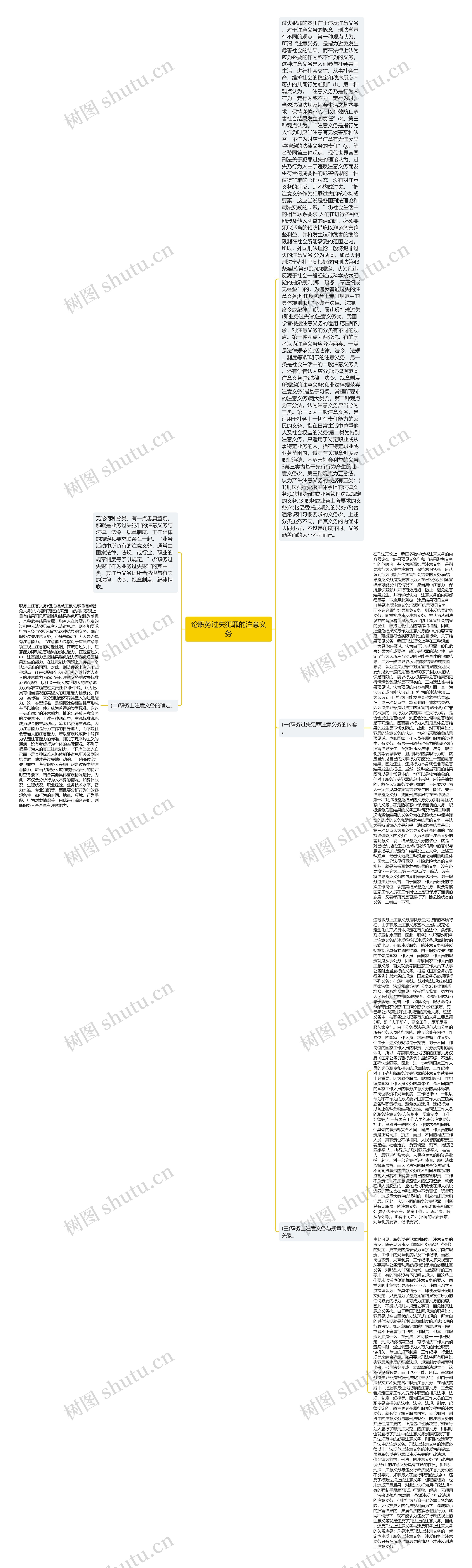 论职务过失犯罪的注意义务思维导图