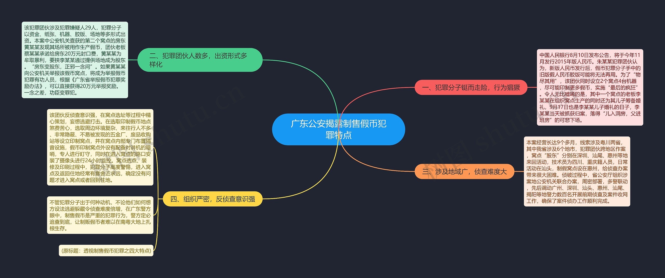 广东公安揭露制售假币犯罪特点思维导图