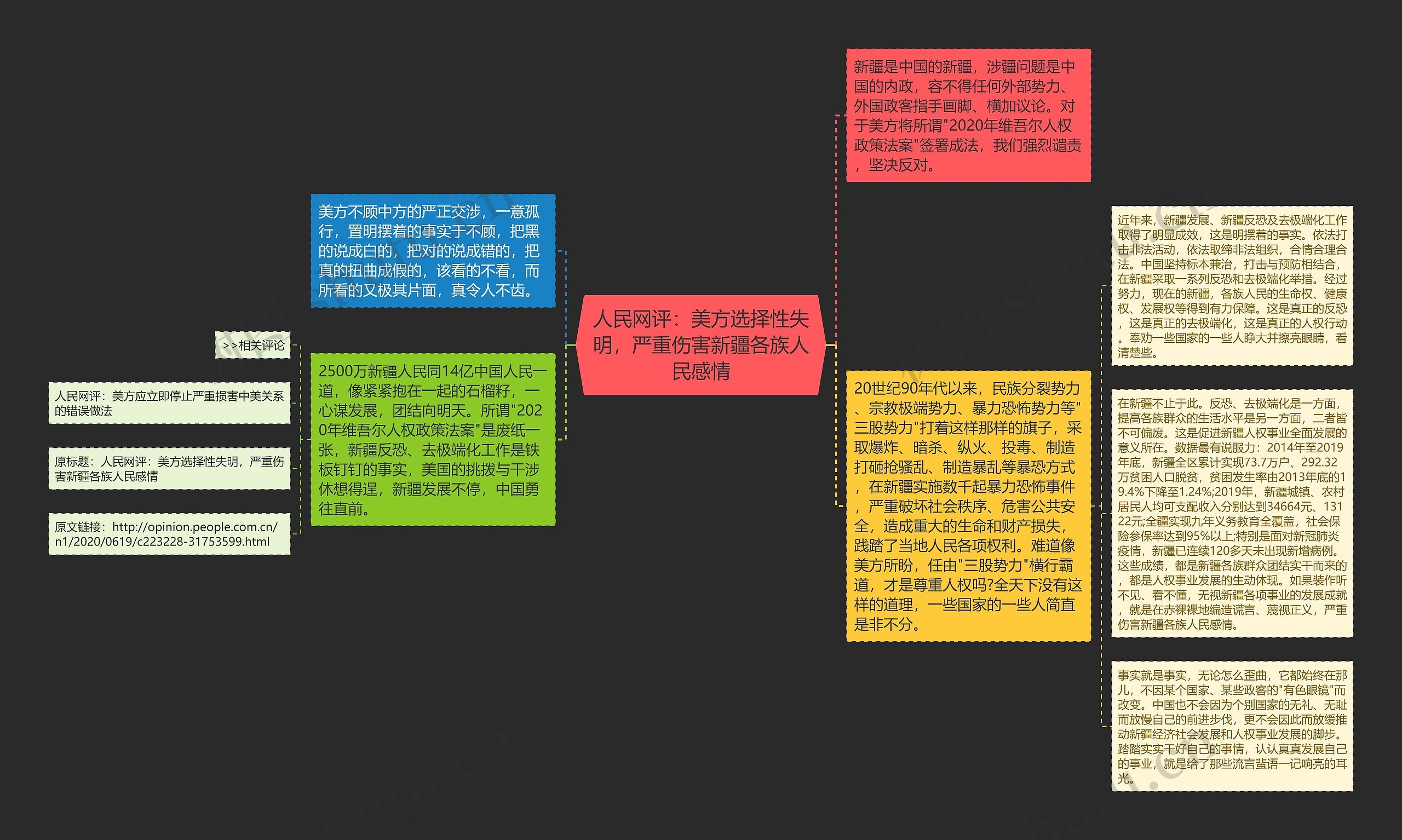 人民网评：美方选择性失明，严重伤害新疆各族人民感情