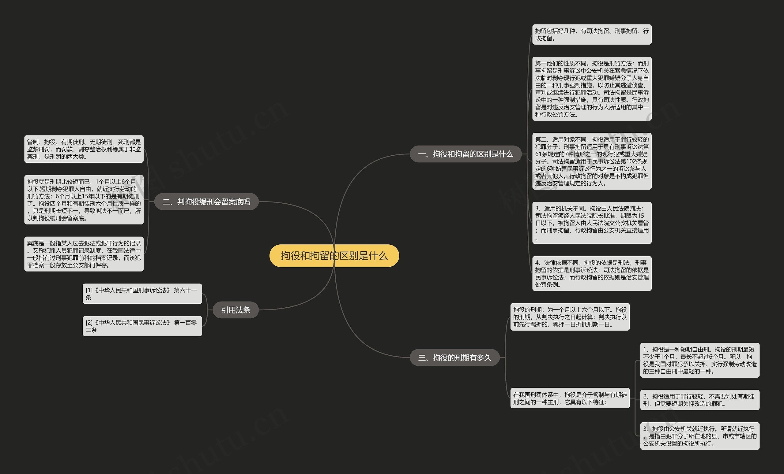 拘役和拘留的区别是什么思维导图