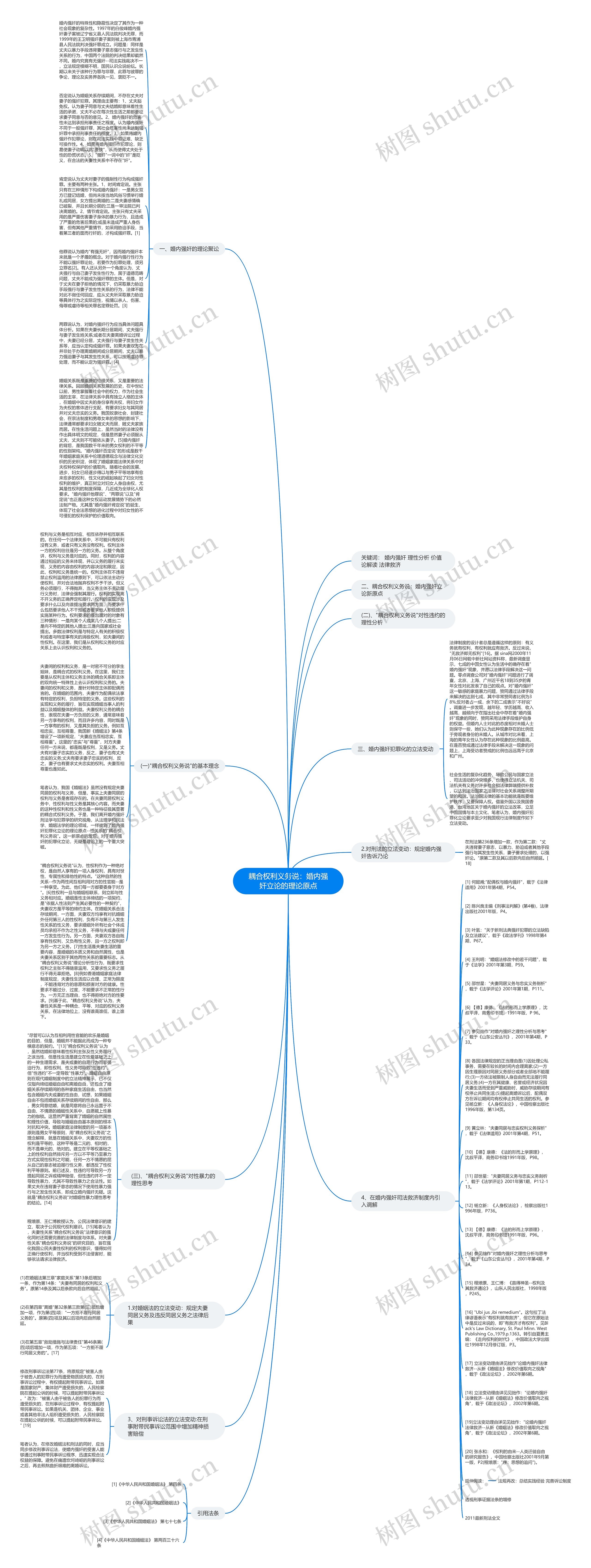 耦合权利义务说：婚内强奸立论的理论原点思维导图