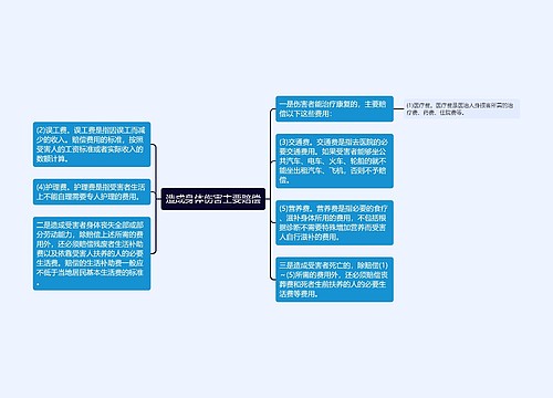 造成身体伤害主要赔偿