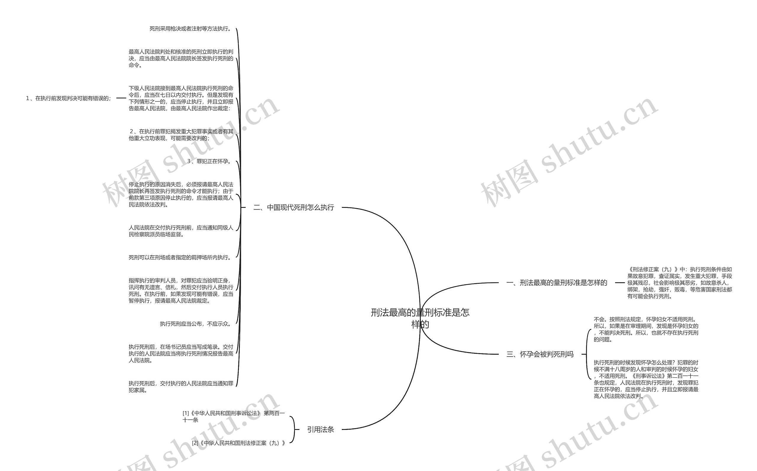 刑法最高的量刑标准是怎样的思维导图