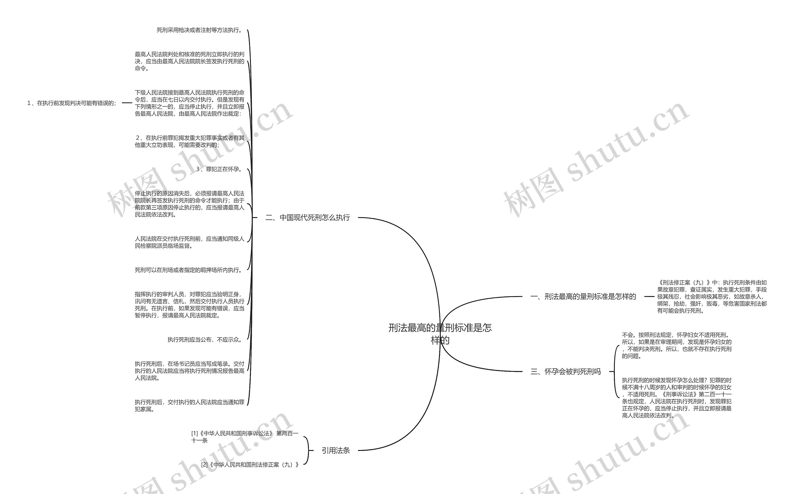 刑法最高的量刑标准是怎样的 刑法最高的量刑标准是怎样的