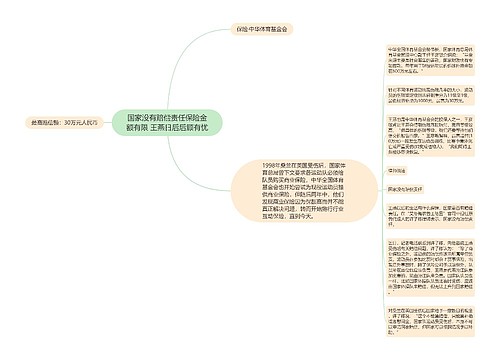 国家没有赔偿责任保险金额有限 王燕日后后顾有忧