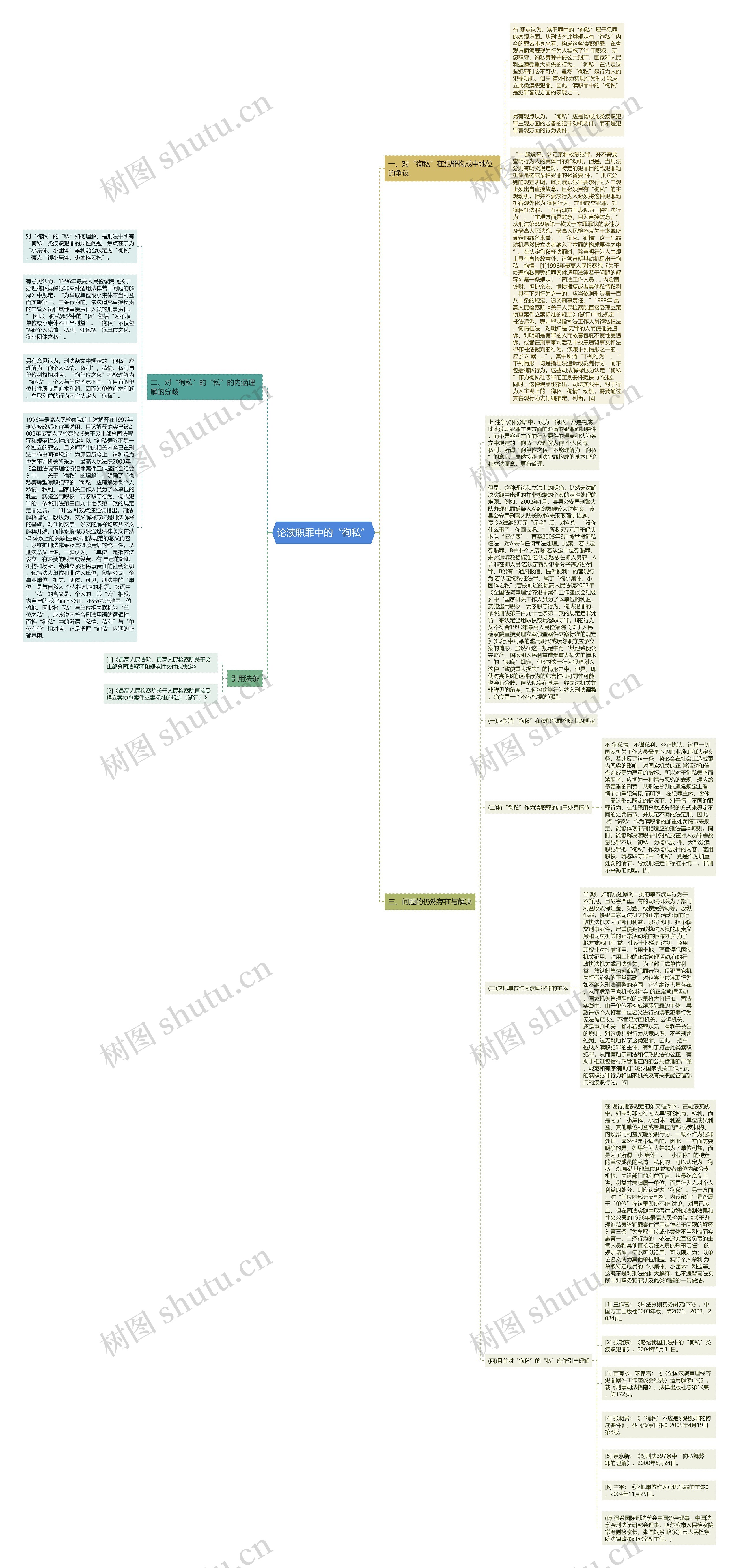 论渎职罪中的“徇私”思维导图