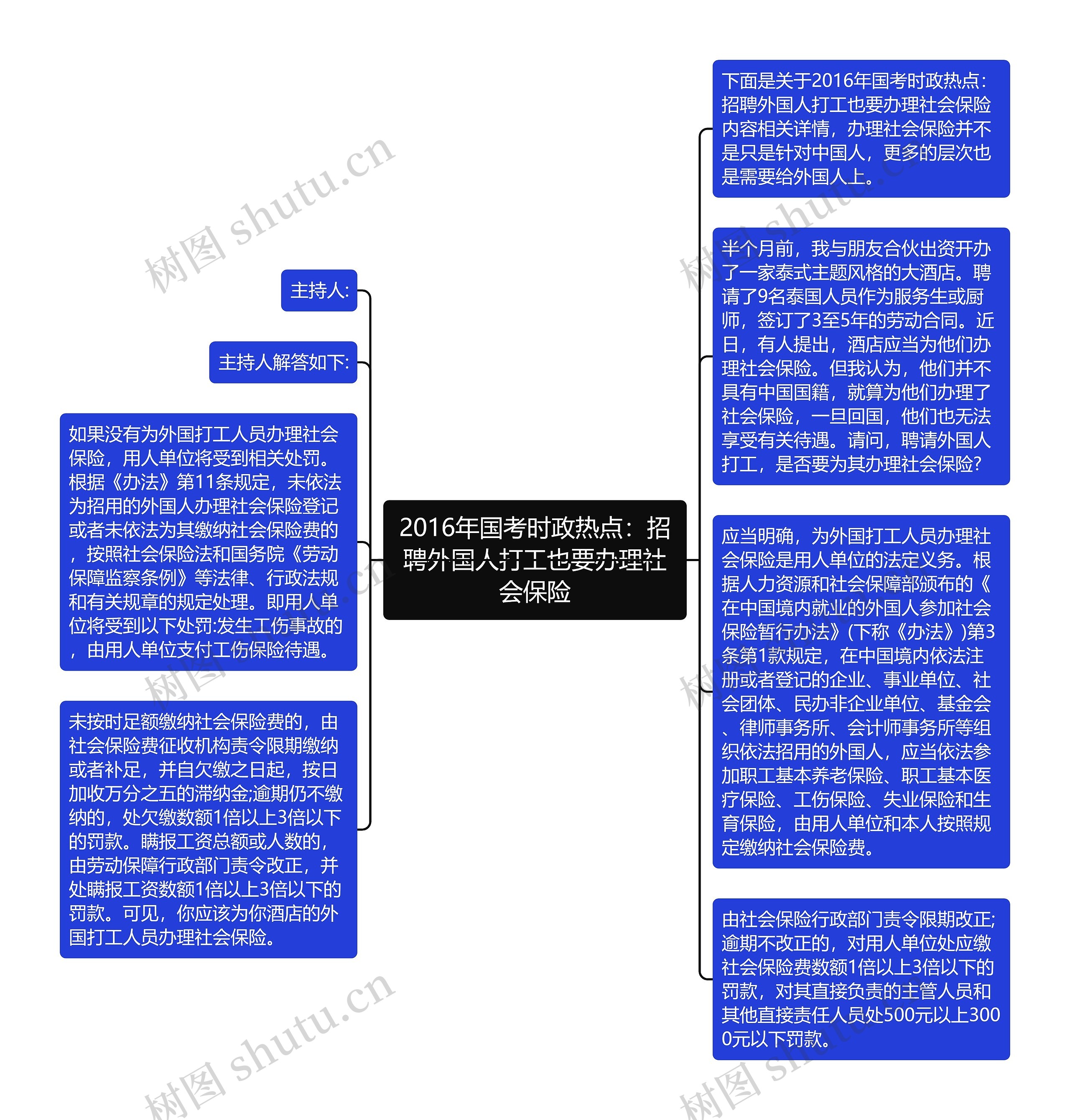 2016年国考时政热点：招聘外国人打工也要办理社会保险