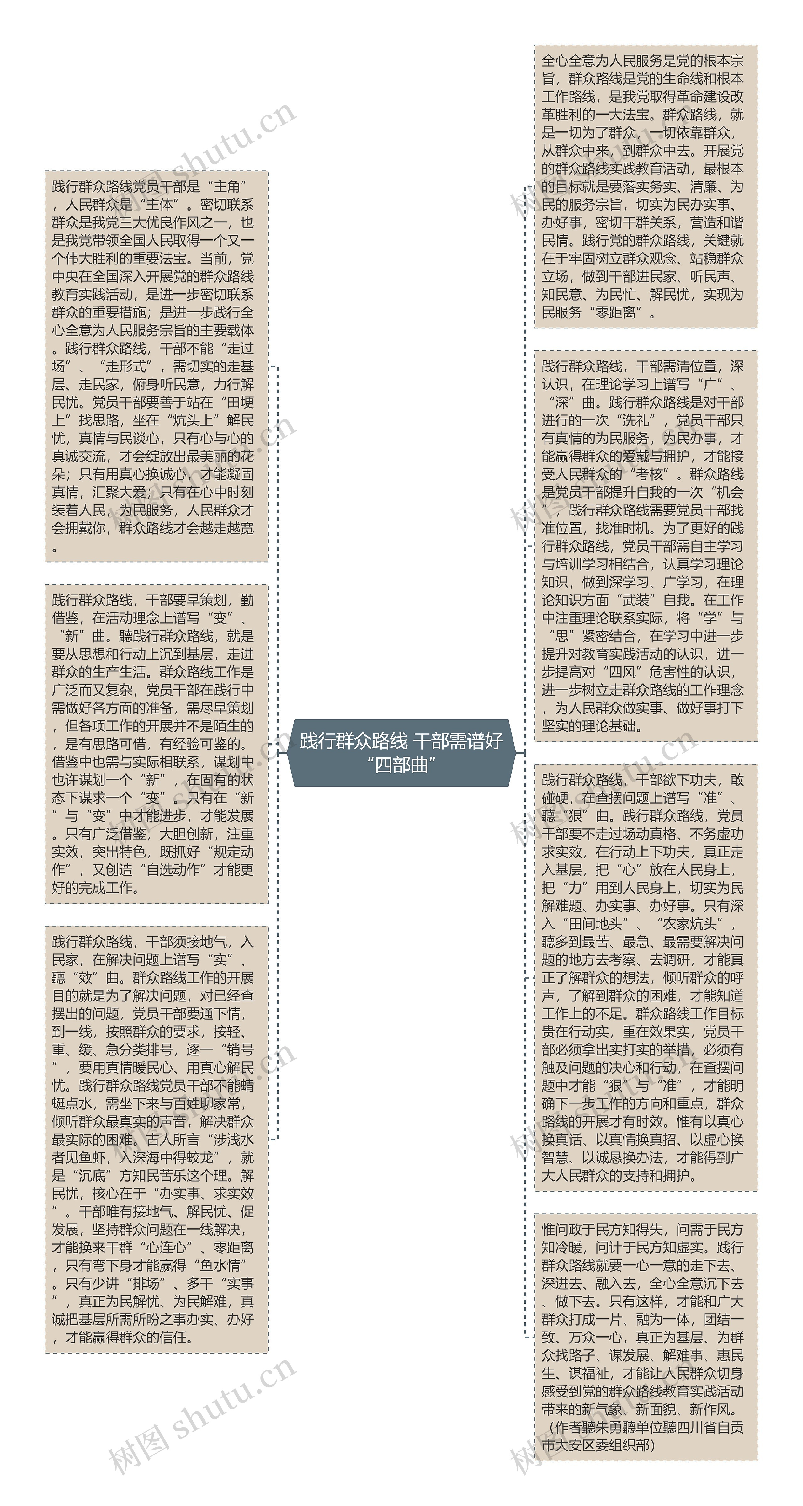 践行群众路线 干部需谱好“四部曲”
