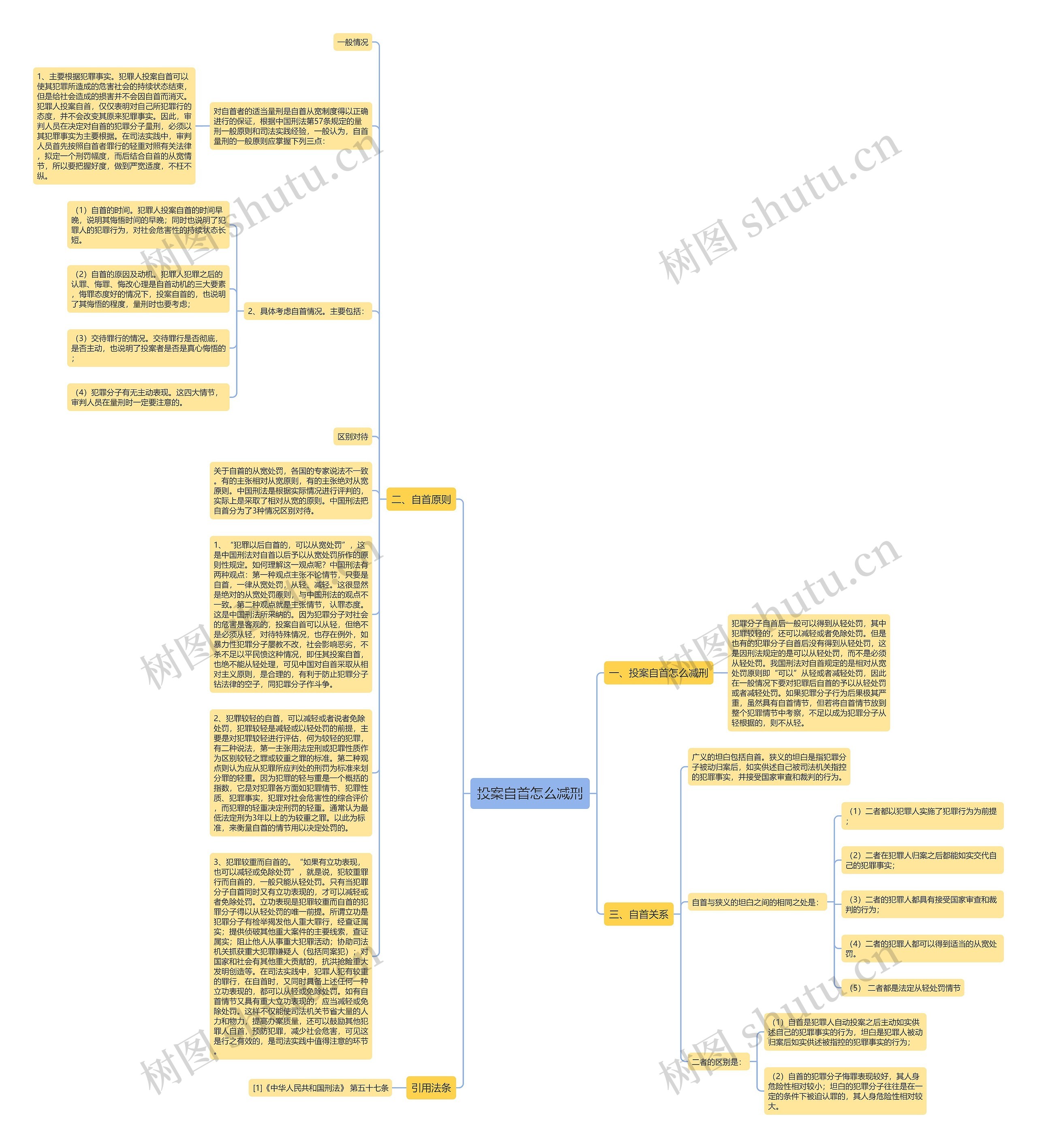 投案自首怎么减刑思维导图