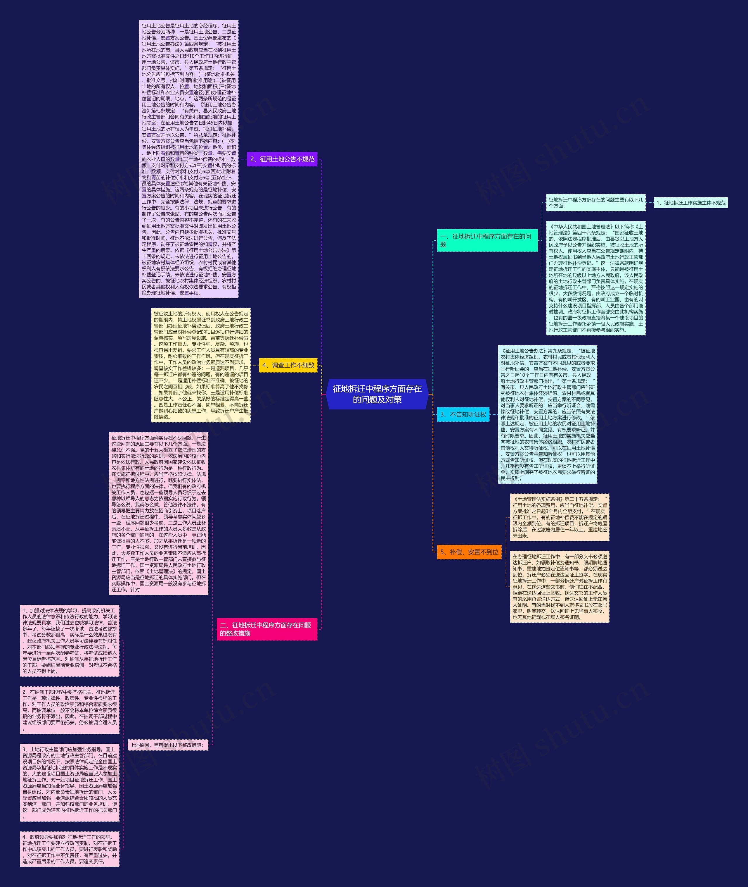 征地拆迁中程序方面存在的问题及对策 征地拆迁中程序方面存在的问题及对策