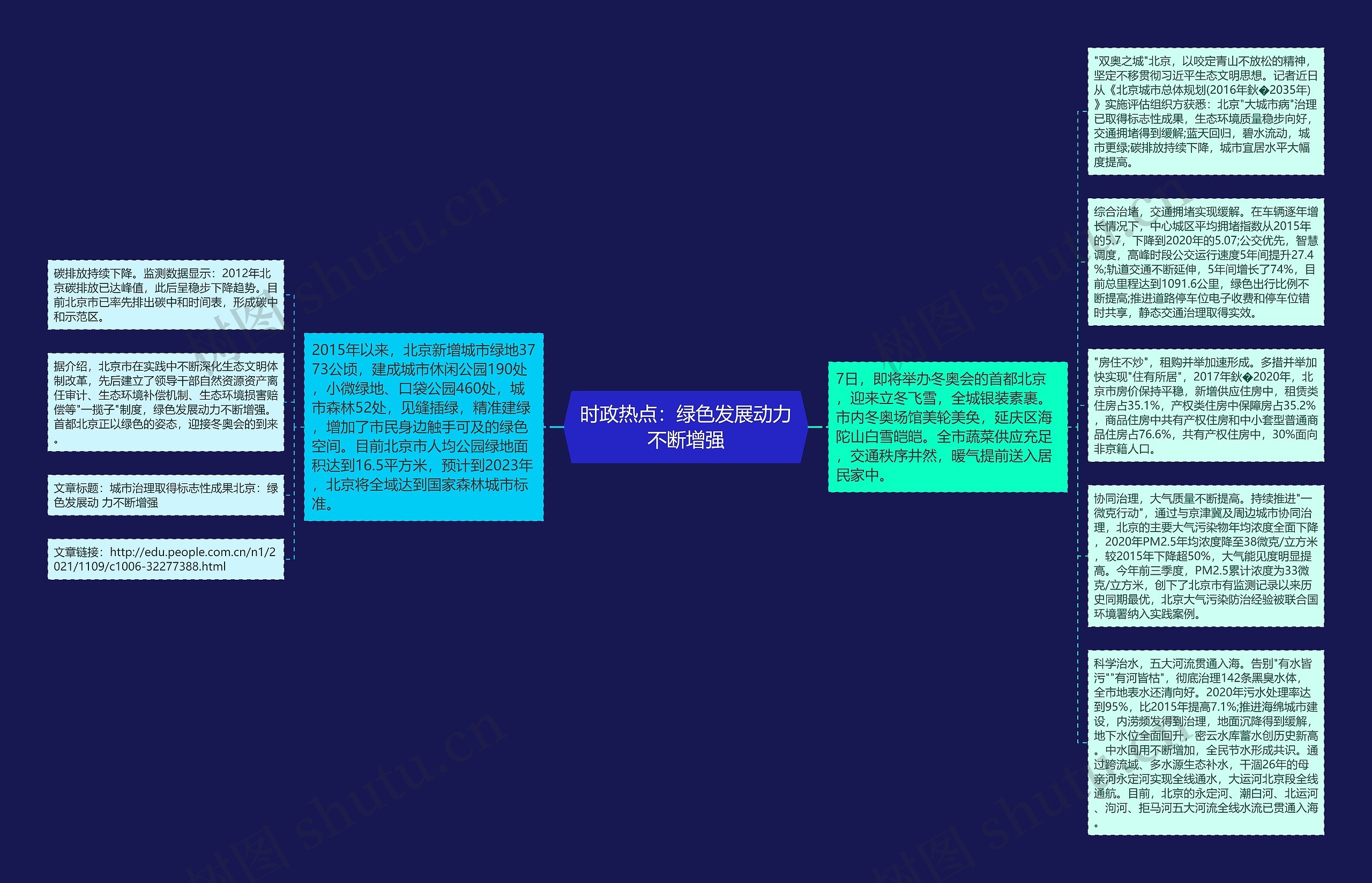 时政热点：绿色发展动力不断增强