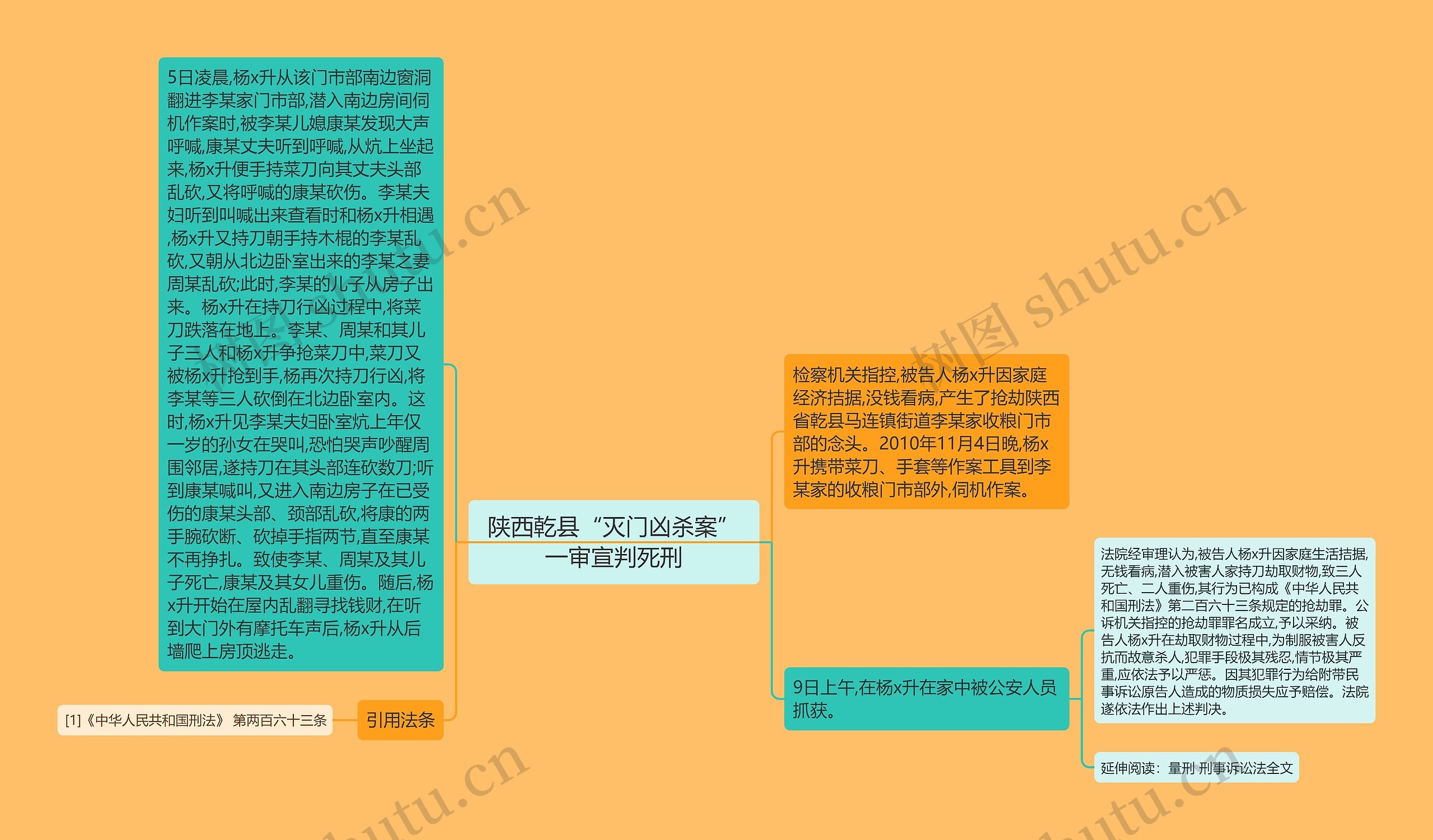 陕西乾县“灭门凶杀案”一审宣判死刑思维导图