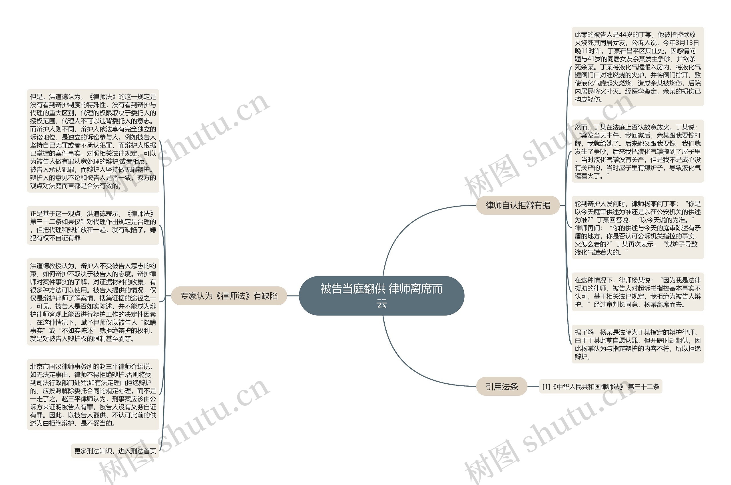 被告当庭翻供 律师离席而去思维导图