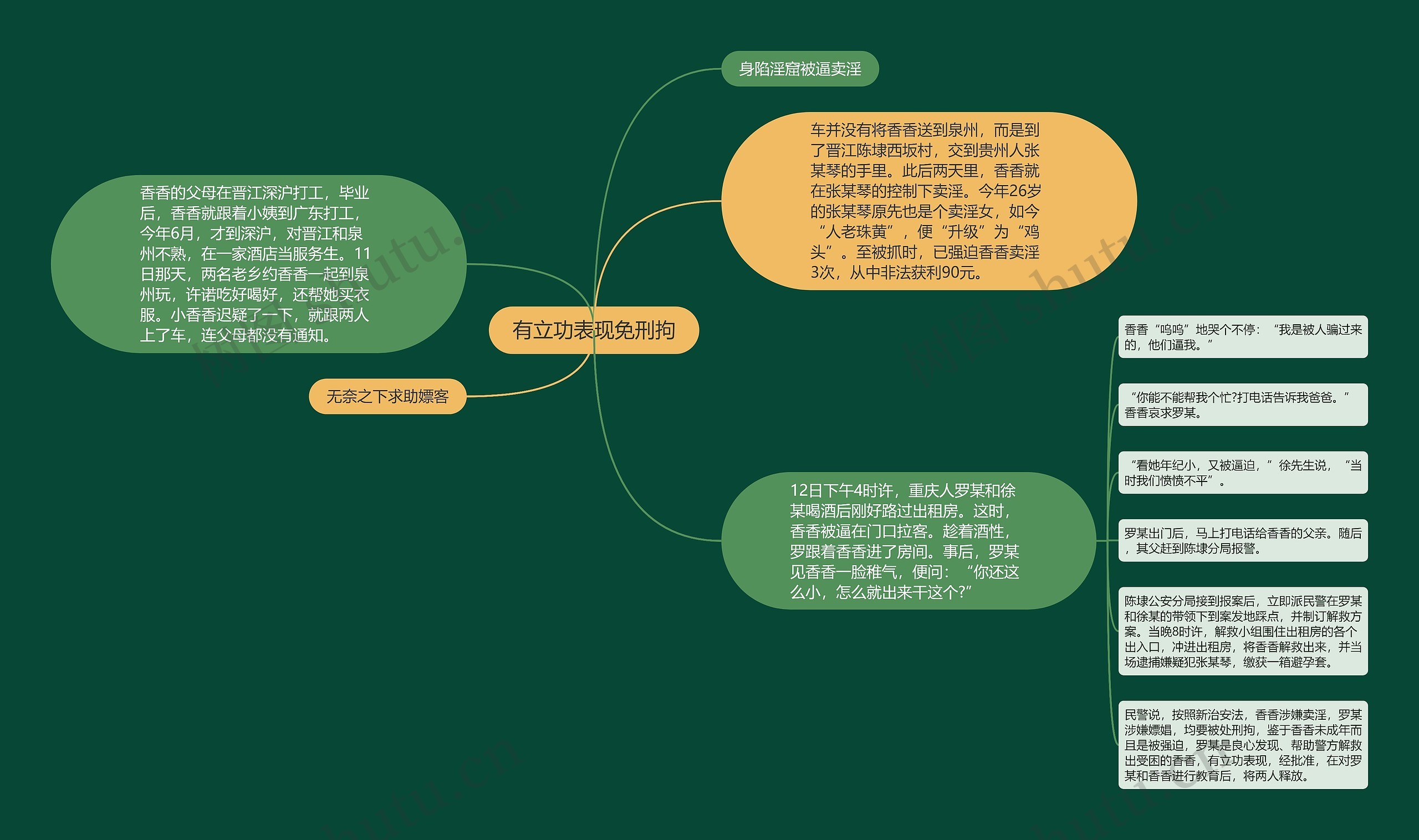 有立功表现免刑拘思维导图