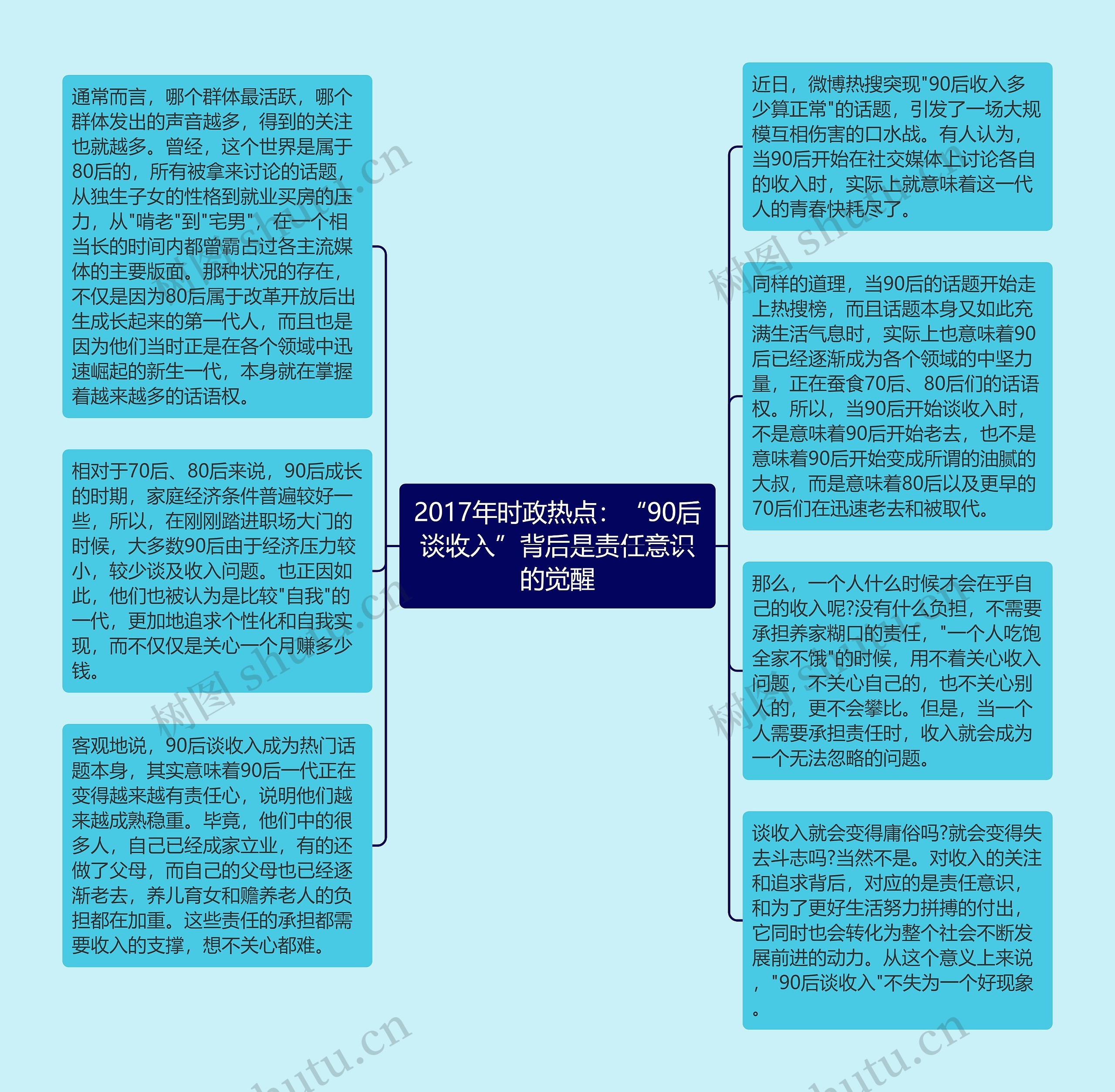 2017年时政热点：“90后谈收入”背后是责任意识的觉醒