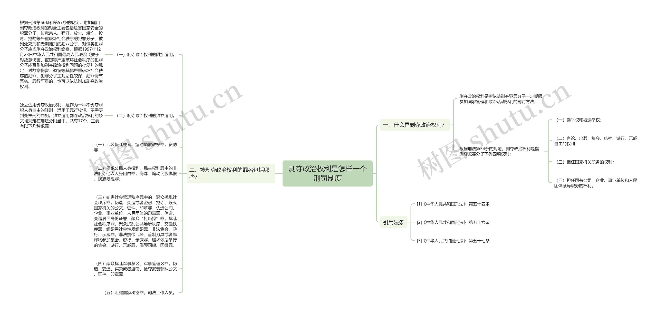 剥夺政治权利是怎样一个刑罚制度思维导图