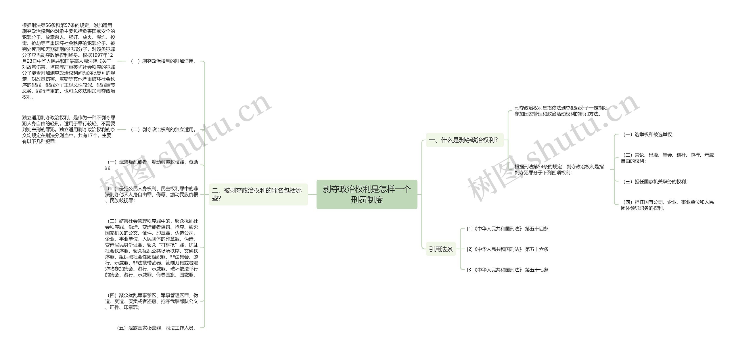剥夺政治权利是怎样一个刑罚制度 剥夺政治权利是怎样一个刑罚制度