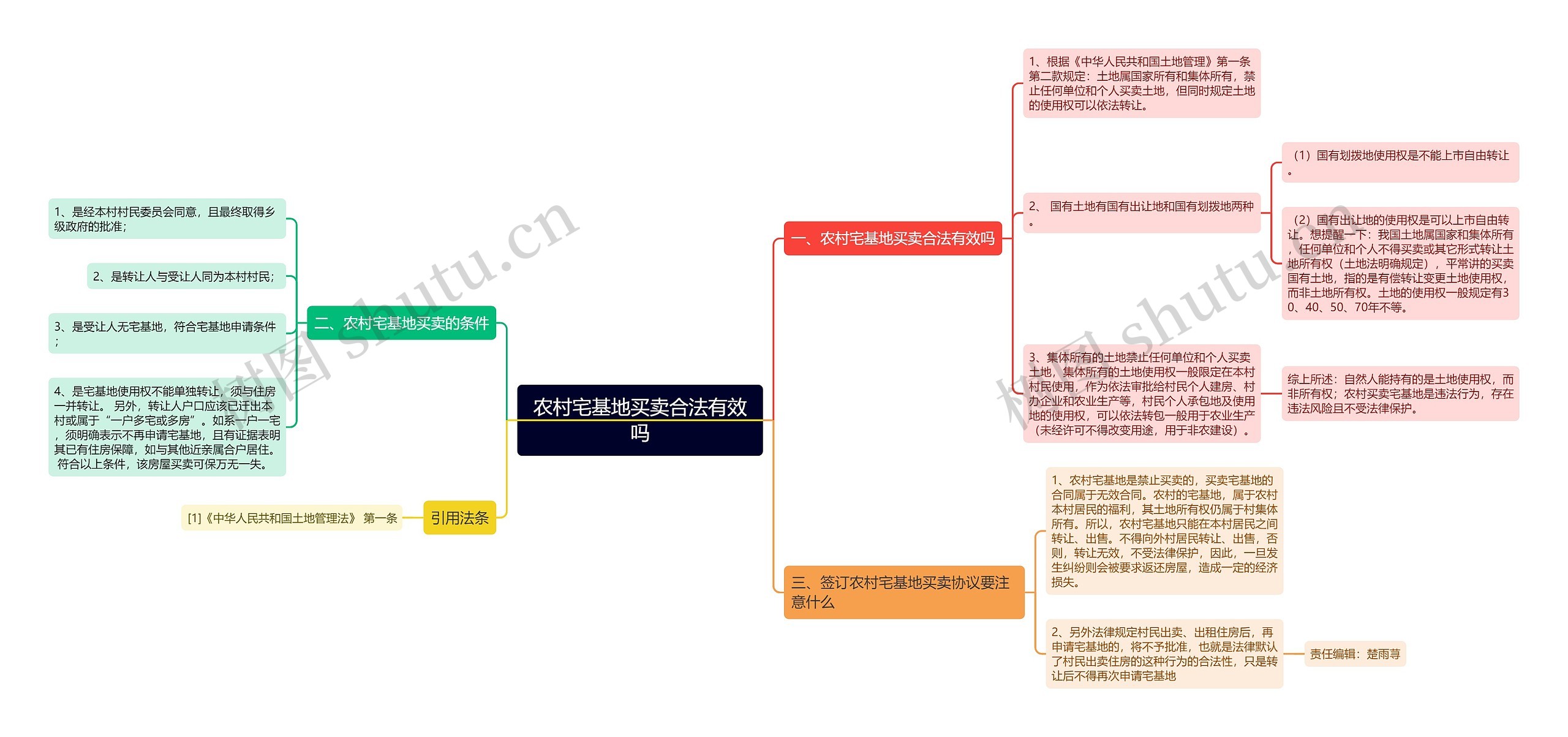 农村宅基地买卖合法有效吗思维导图