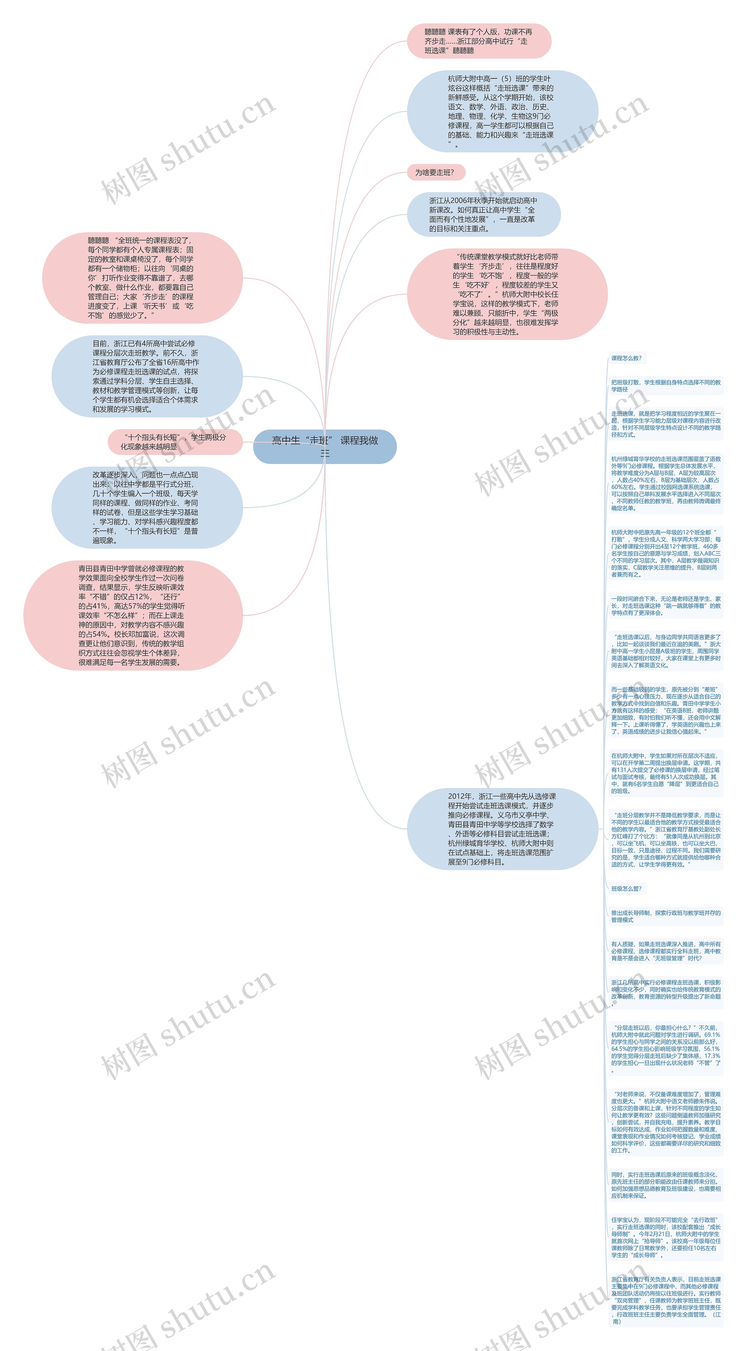 高中生“走班” 课程我做主思维导图