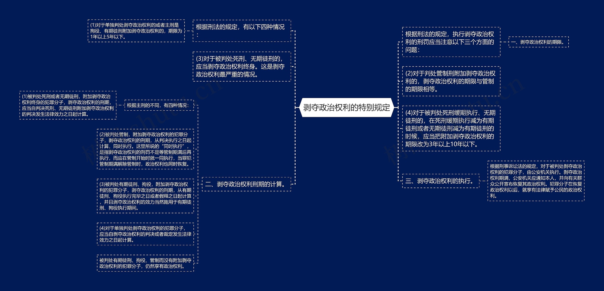 剥夺政治权利的特别规定