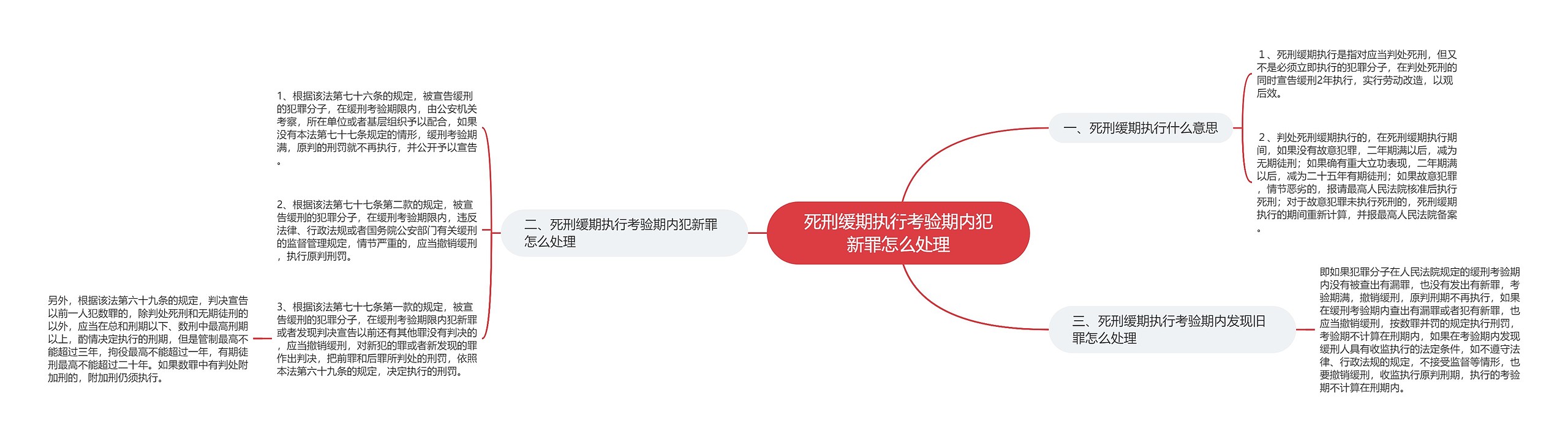 死刑缓期执行考验期内犯新罪怎么处理 死刑缓期执行考验期内犯新罪怎么处理
