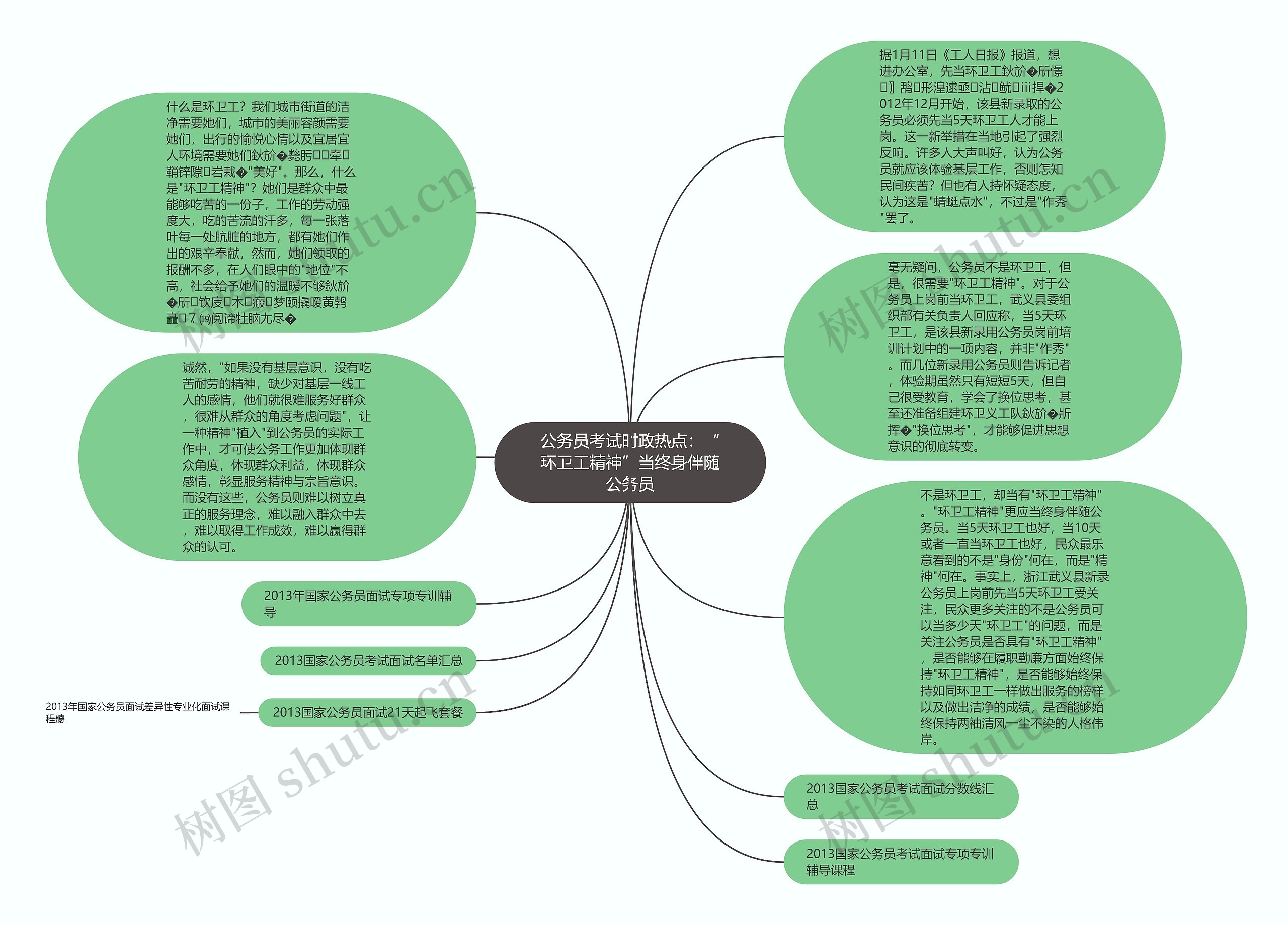 公务员考试时政热点：“环卫工精神”当终身伴随公务员思维导图