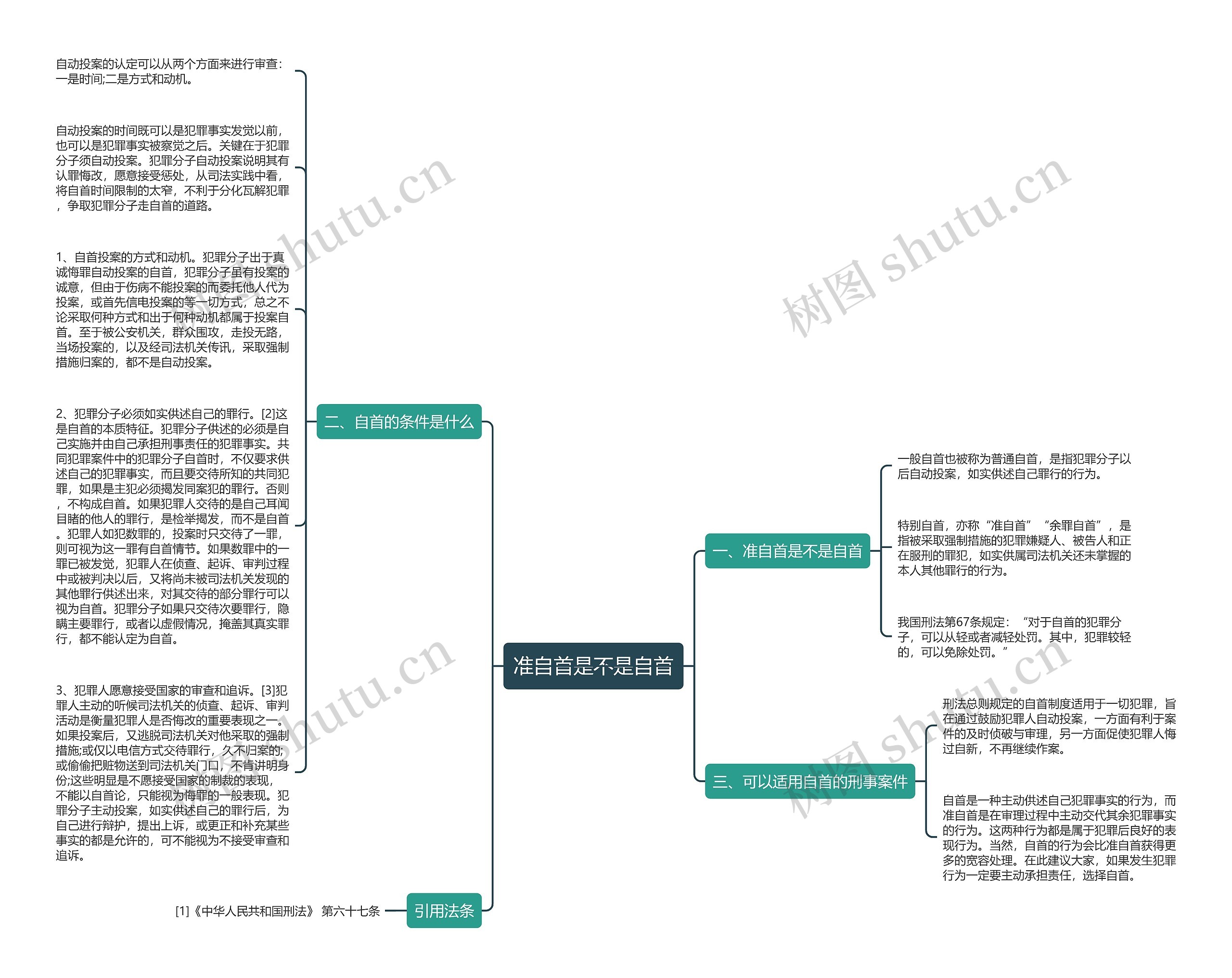 准自首是不是自首思维导图