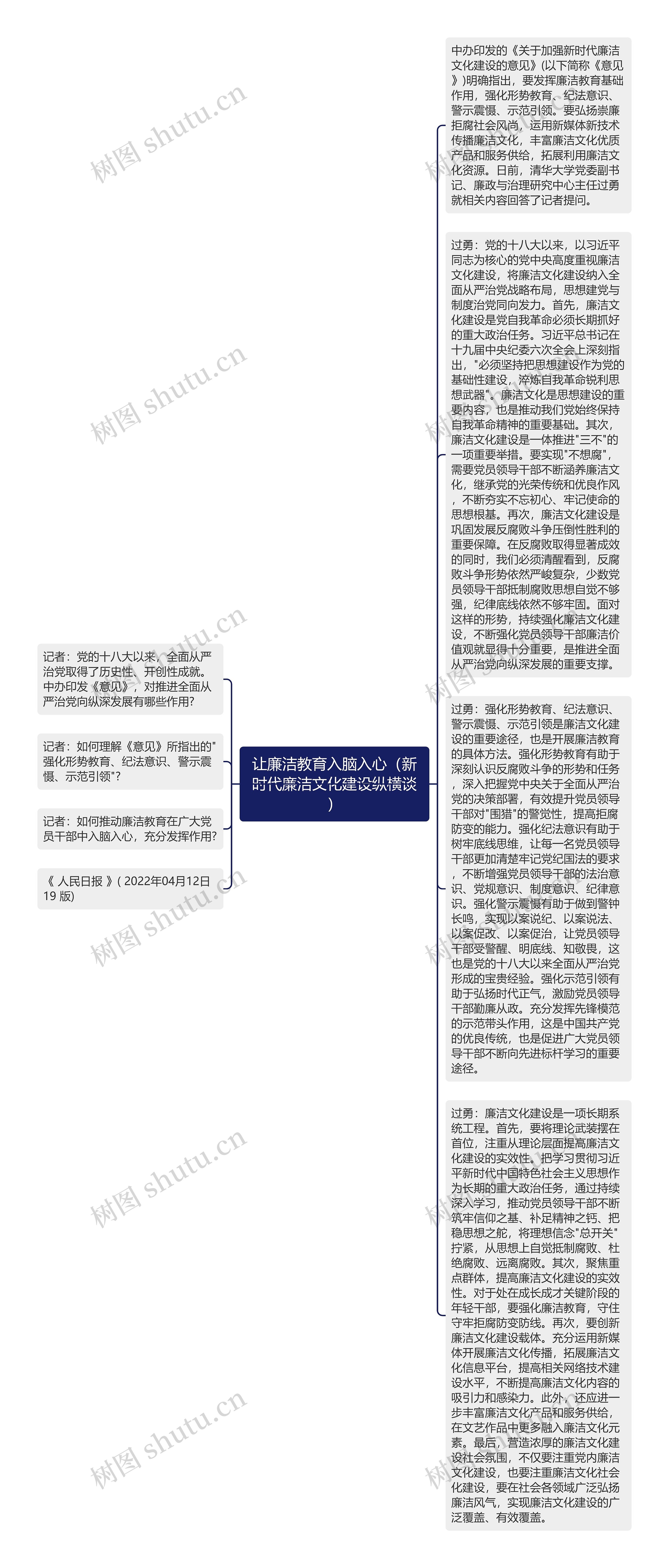 让廉洁教育入脑入心（新时代廉洁文化建设纵横谈）思维导图