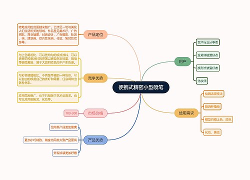 便携式精密小型喷笔