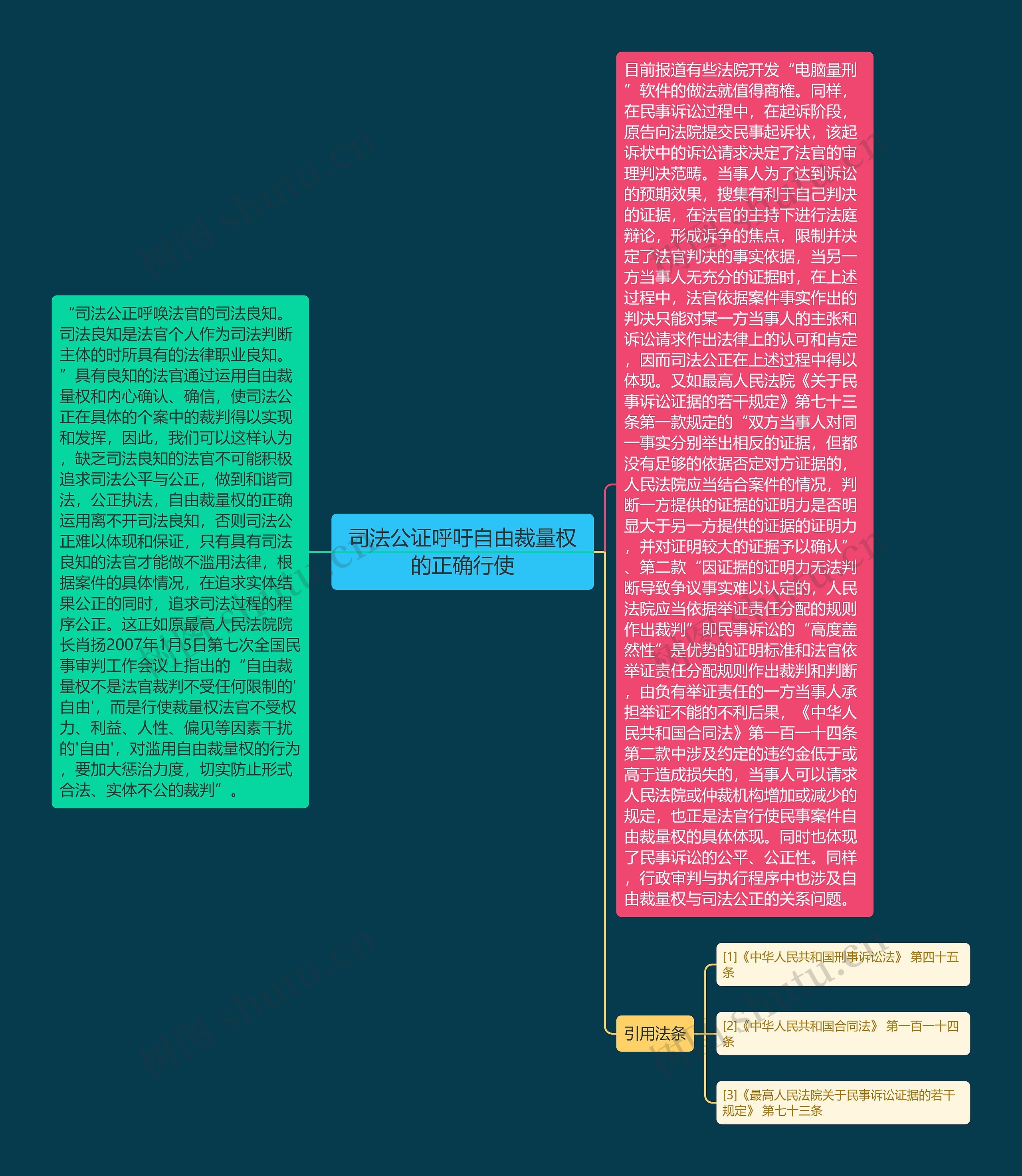 司法公证呼吁自由裁量权的正确行使思维导图