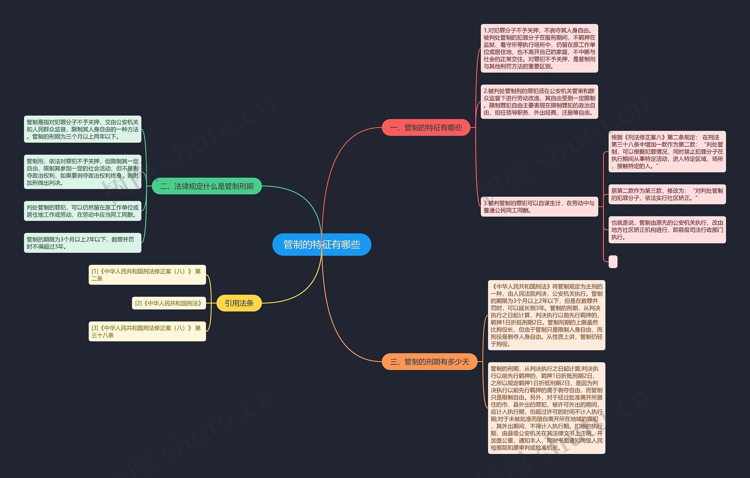 管制的特征有哪些思维导图