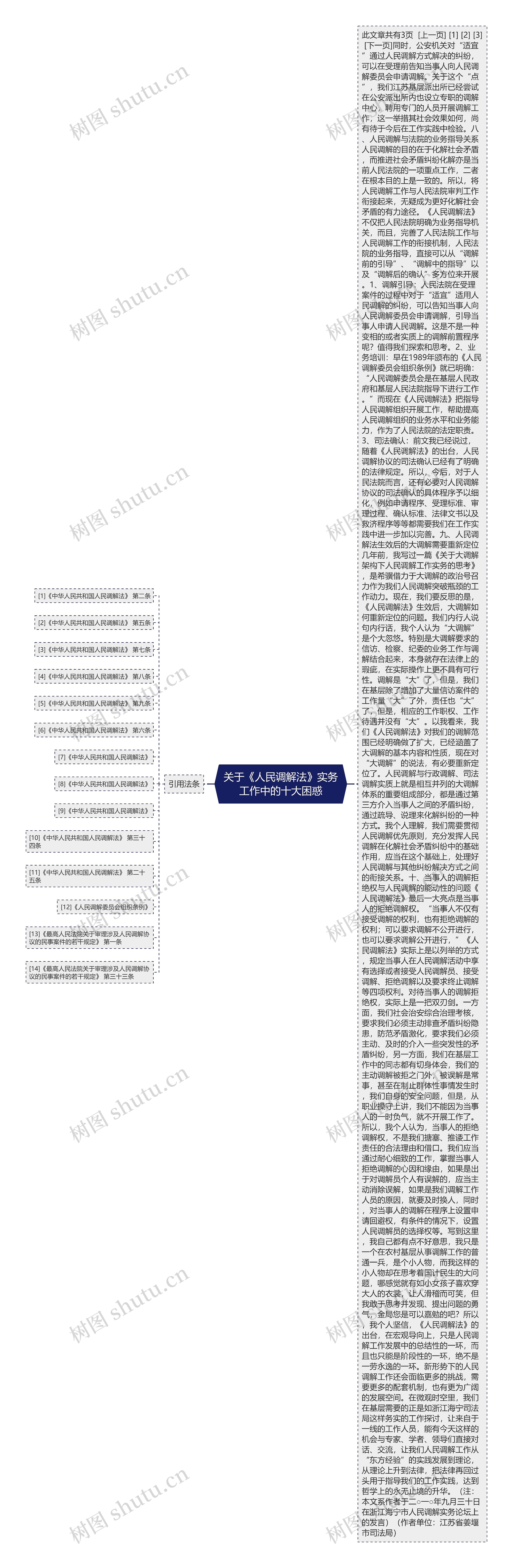 关于《人民调解法》实务工作中的十大困惑思维导图