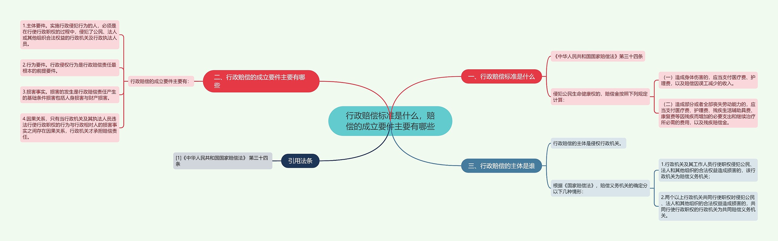 行政赔偿标准是什么，赔偿的成立要件主要有哪些