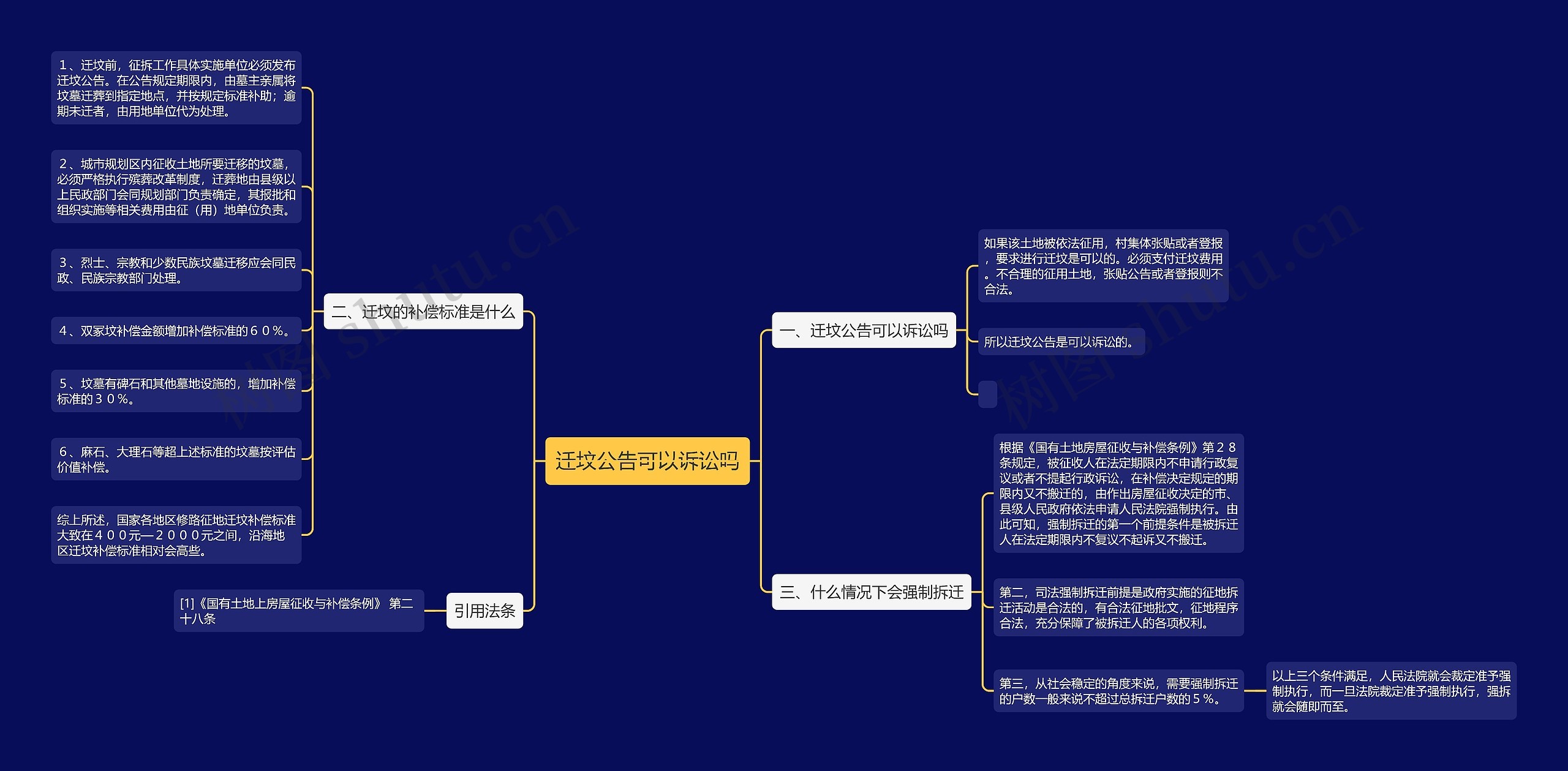 迁坟公告可以诉讼吗思维导图